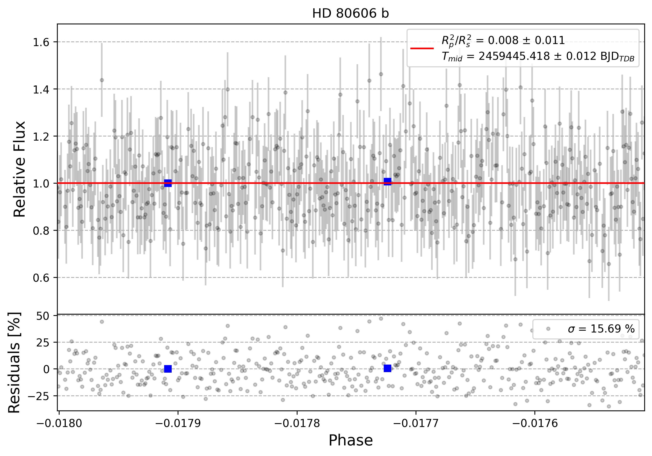 Exoplanet watch results – Exoplanet Exploration: Planets Beyond 
