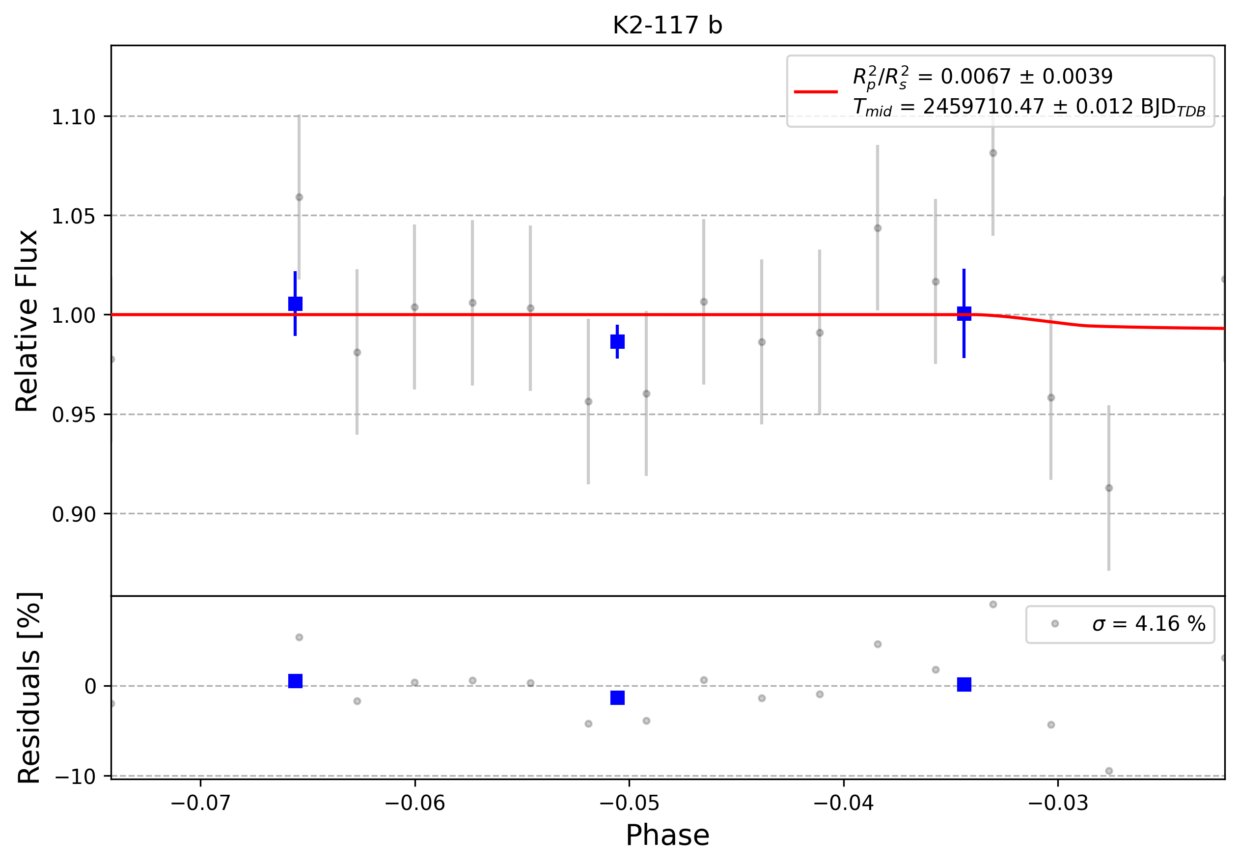 Light curve chart for 0001464
