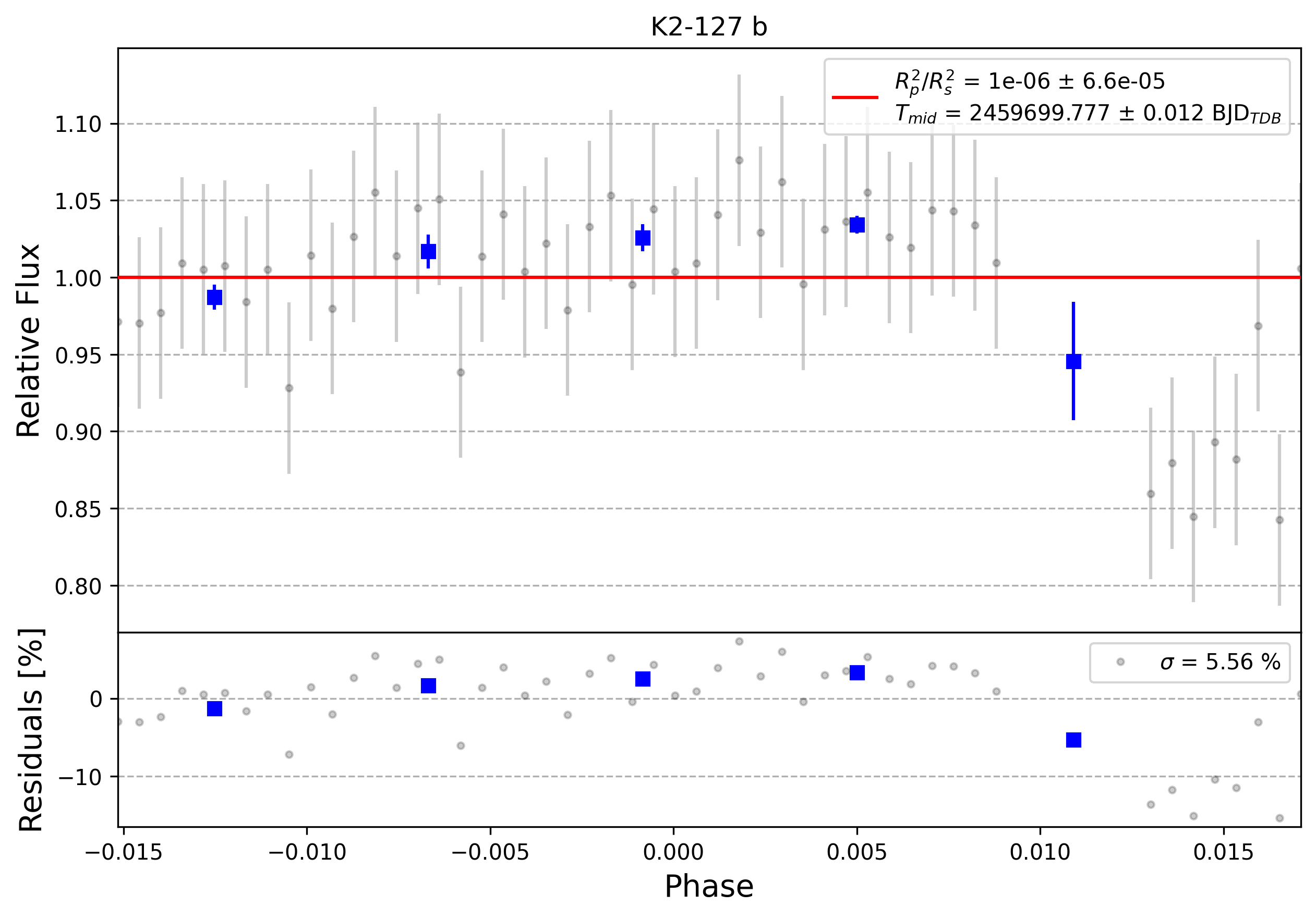 Light curve chart for 0001608