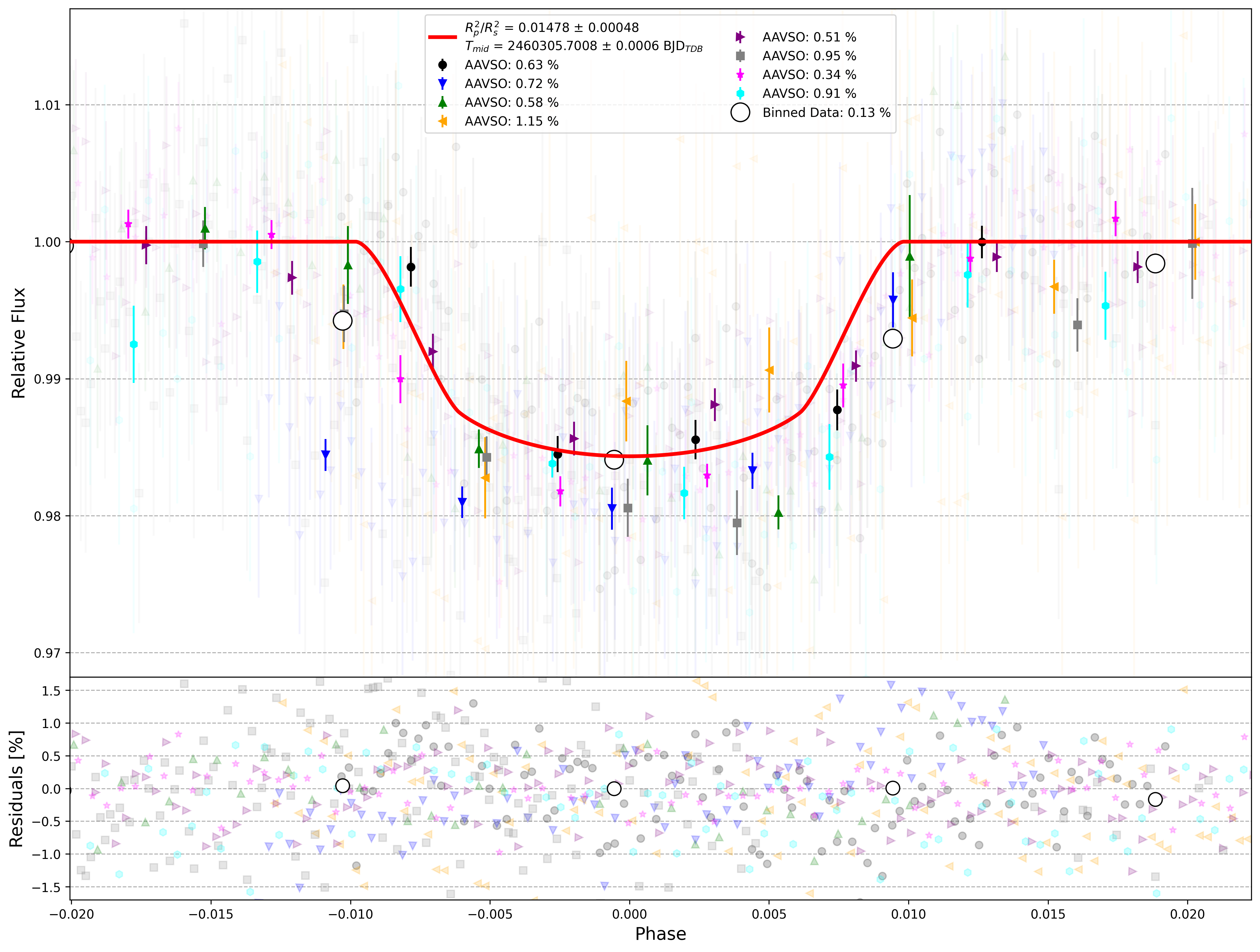 Exoplanet-catalog – Exoplanet Exploration: Planets Beyond our Solar System  K2-38 b