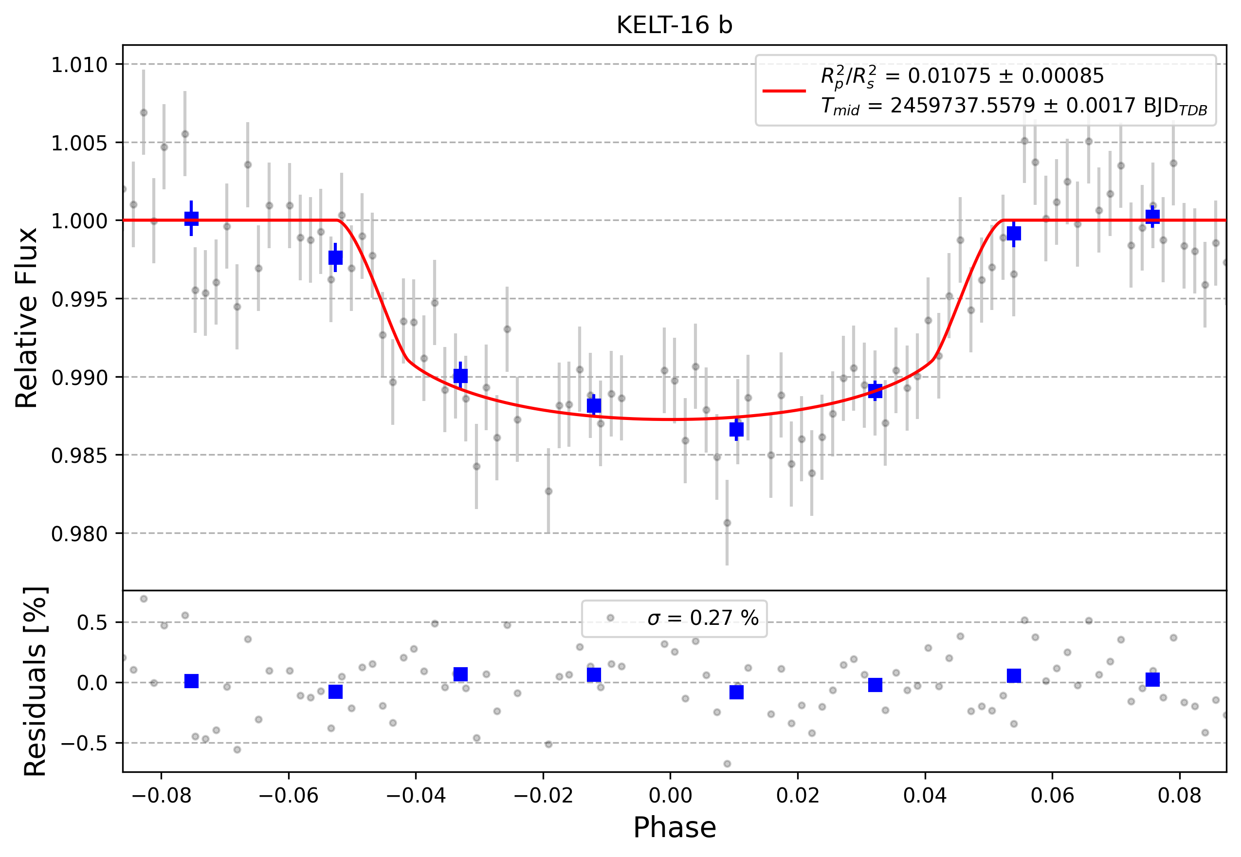 Light curve chart for 0001560