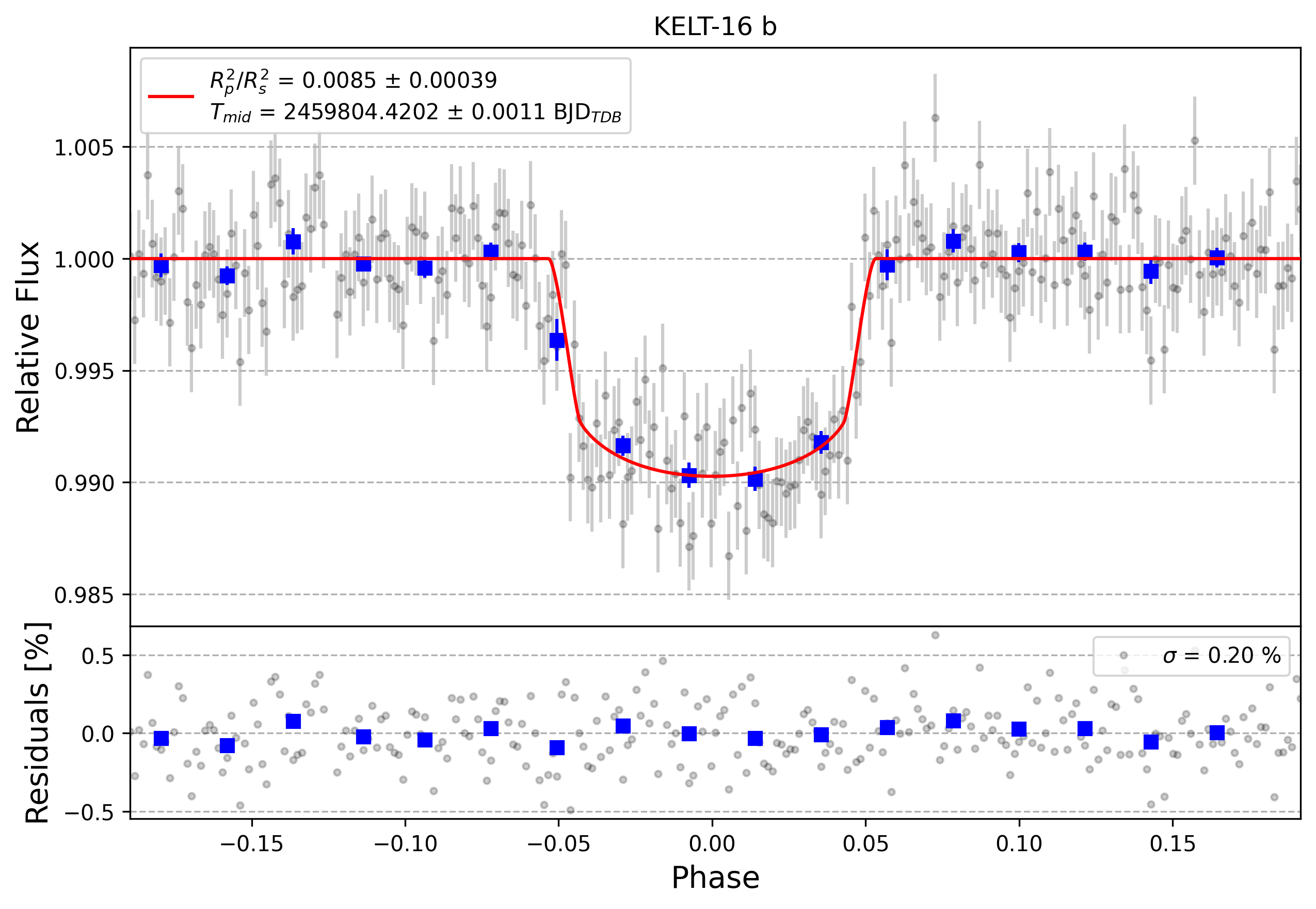 Light curve chart for 49fd3abc79bb83c654dfe15a43ae2580