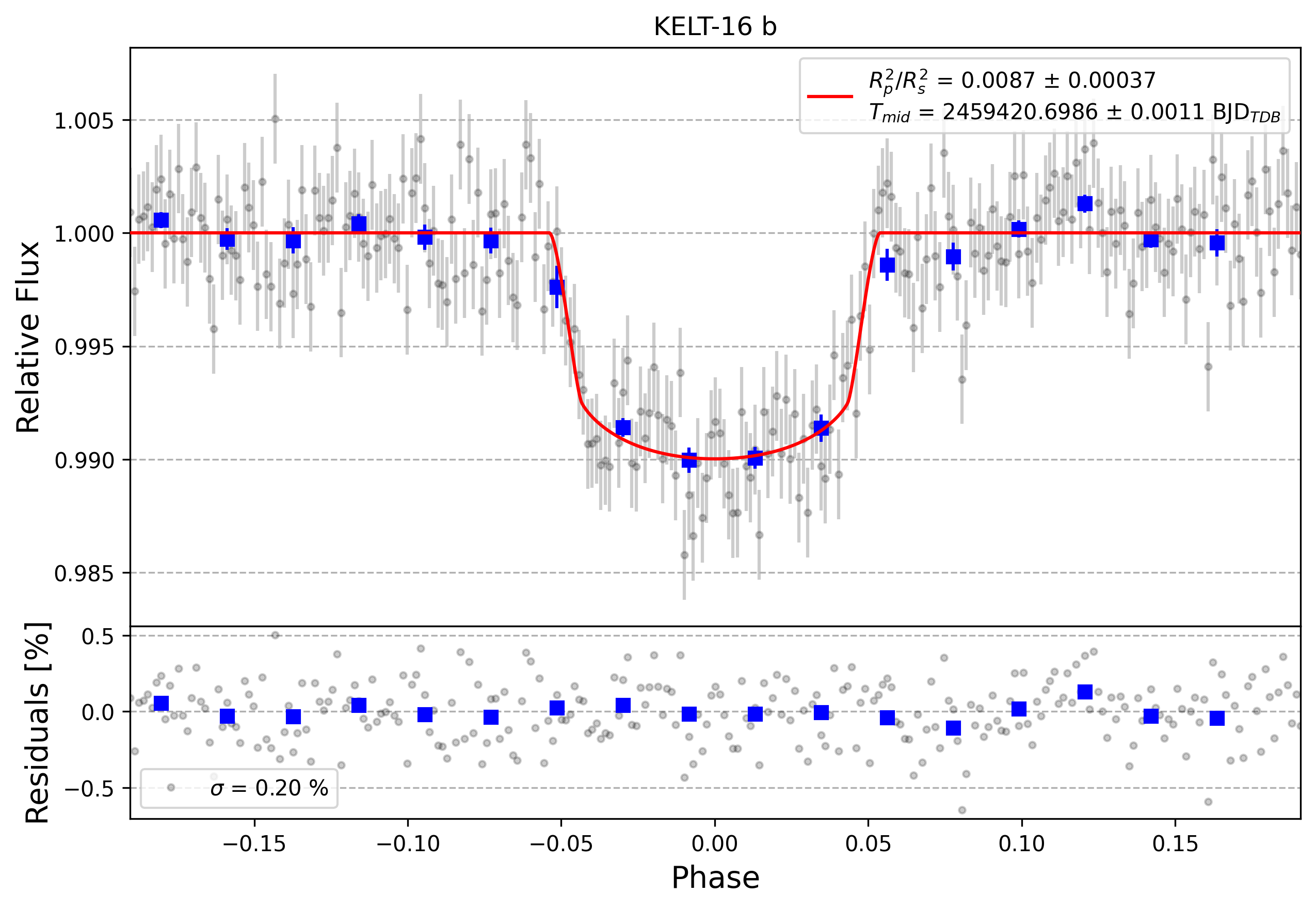 Light curve chart for 7ca1fd246c023f1a6de5c251bd607058