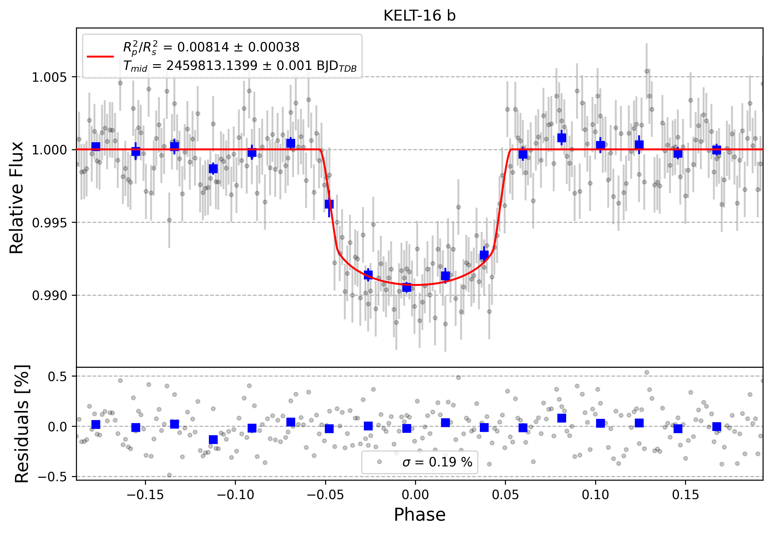 Light curve chart for bab86c62bbef788c71bb5df20126a1a6
