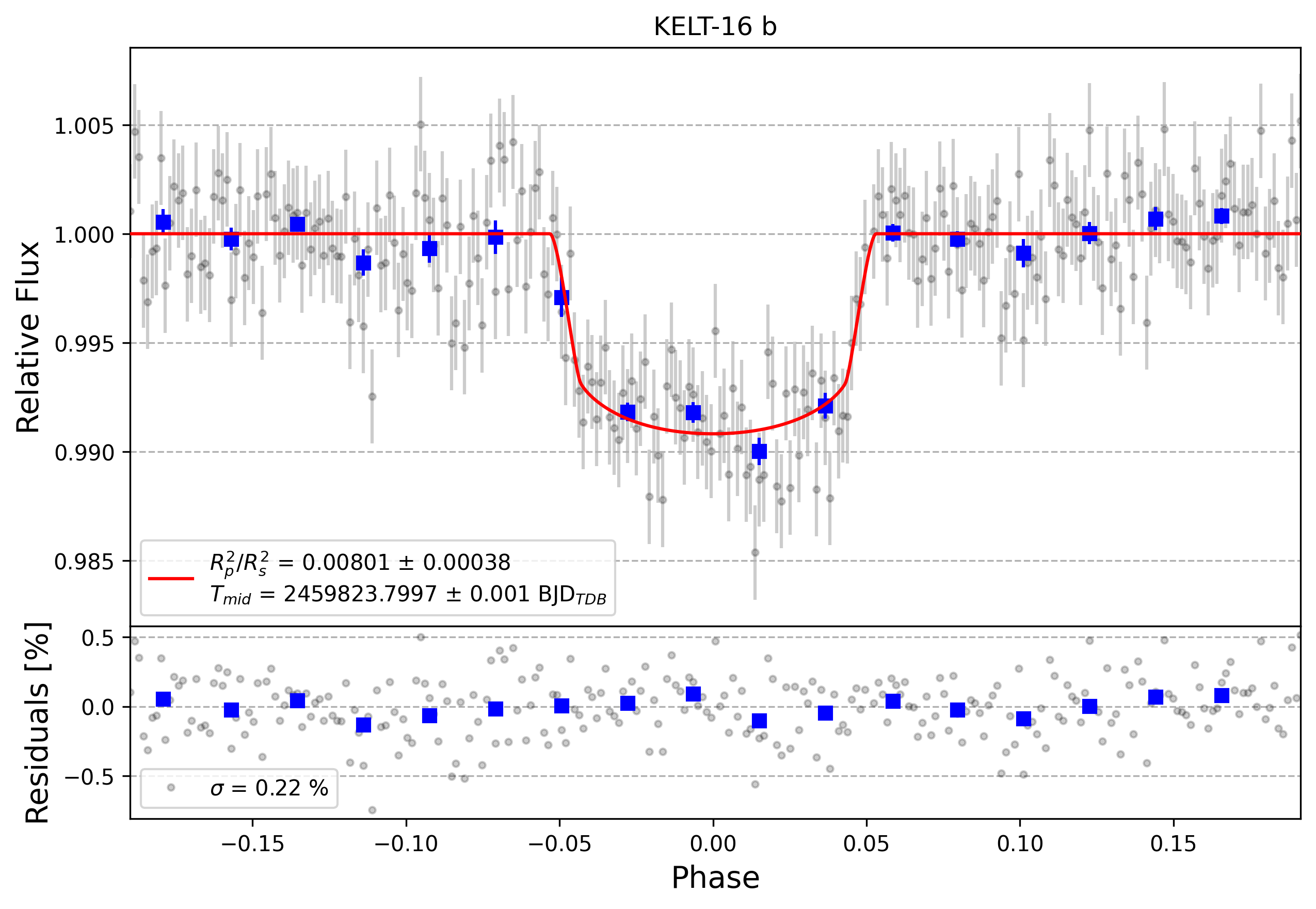 Light curve chart for f25b6ef27d4c14e0b96e2a26dfb72ce1