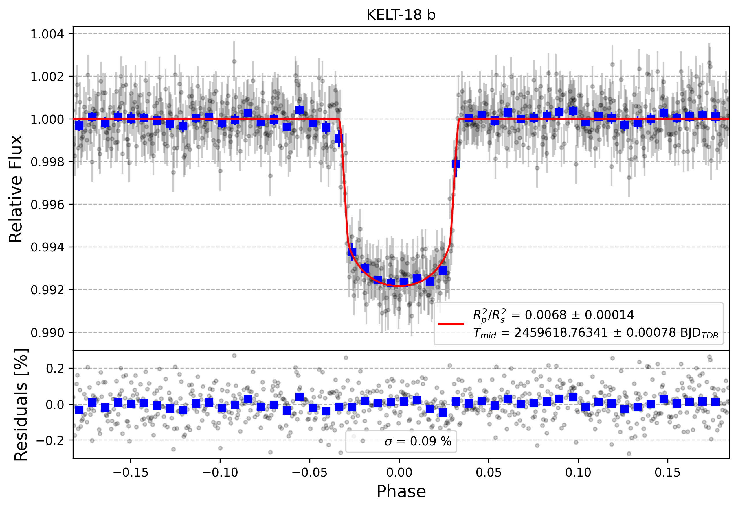 Light curve chart for cdb352ae0ac8bbec8b72cea8fcf8a8e5