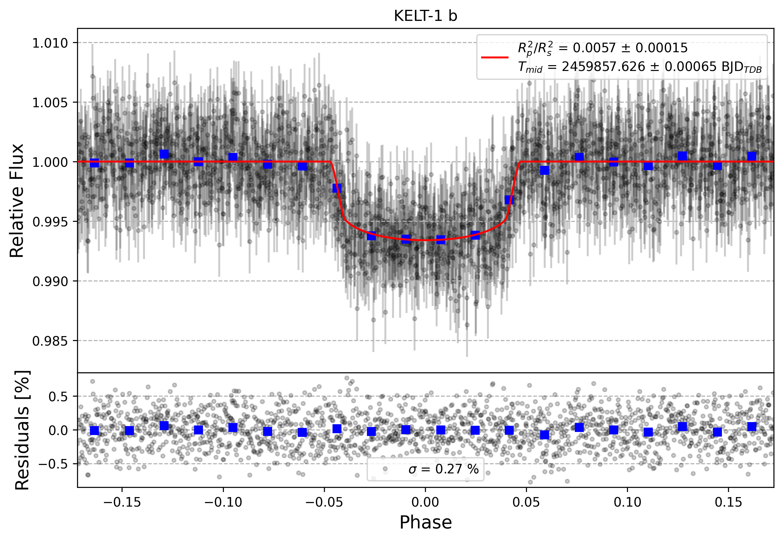 Light curve chart for 27c3b6361b7c49be517f5ba0f5a6f5fa
