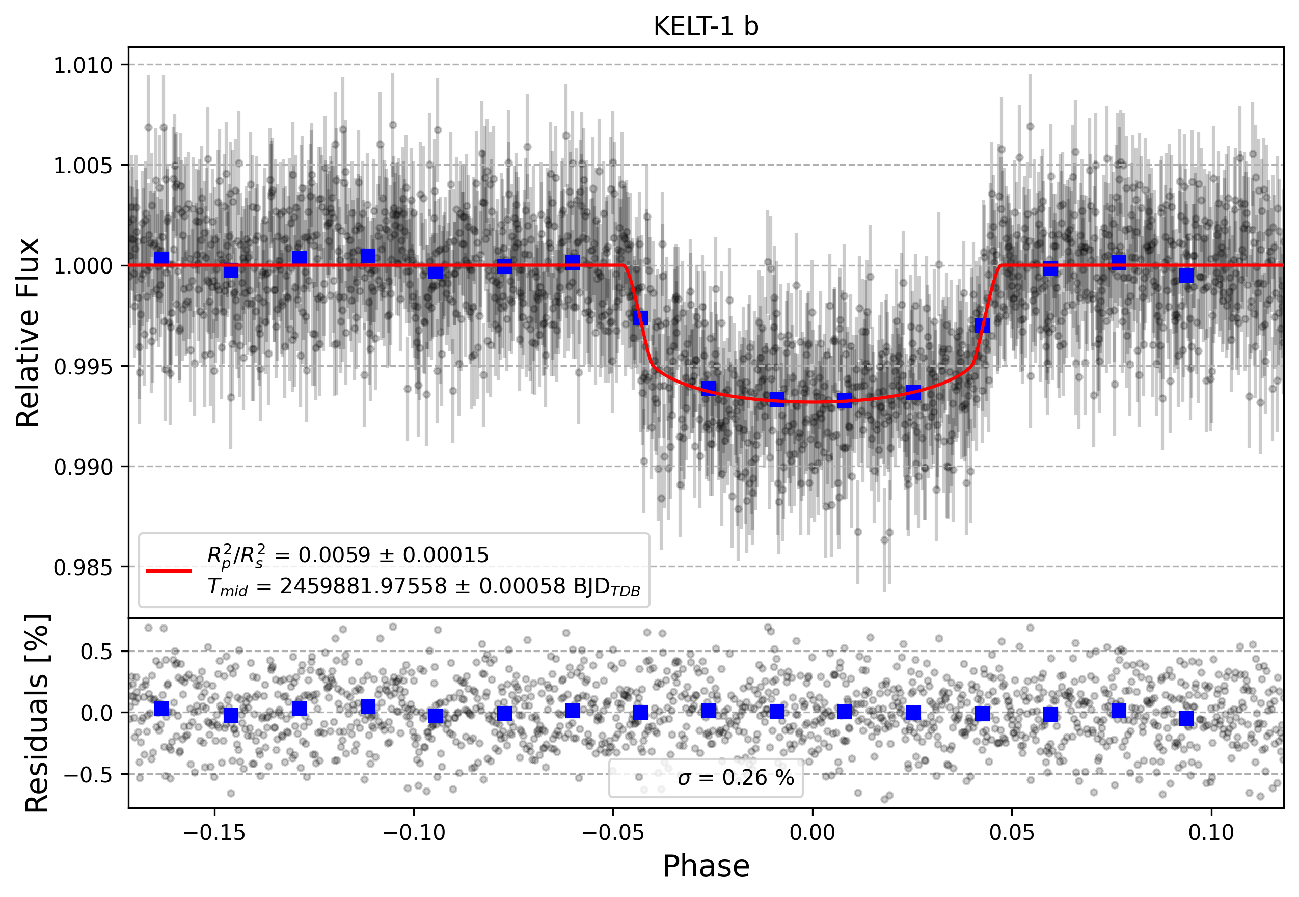 Light curve chart for 55f20879394866526abddeaa7d669d60