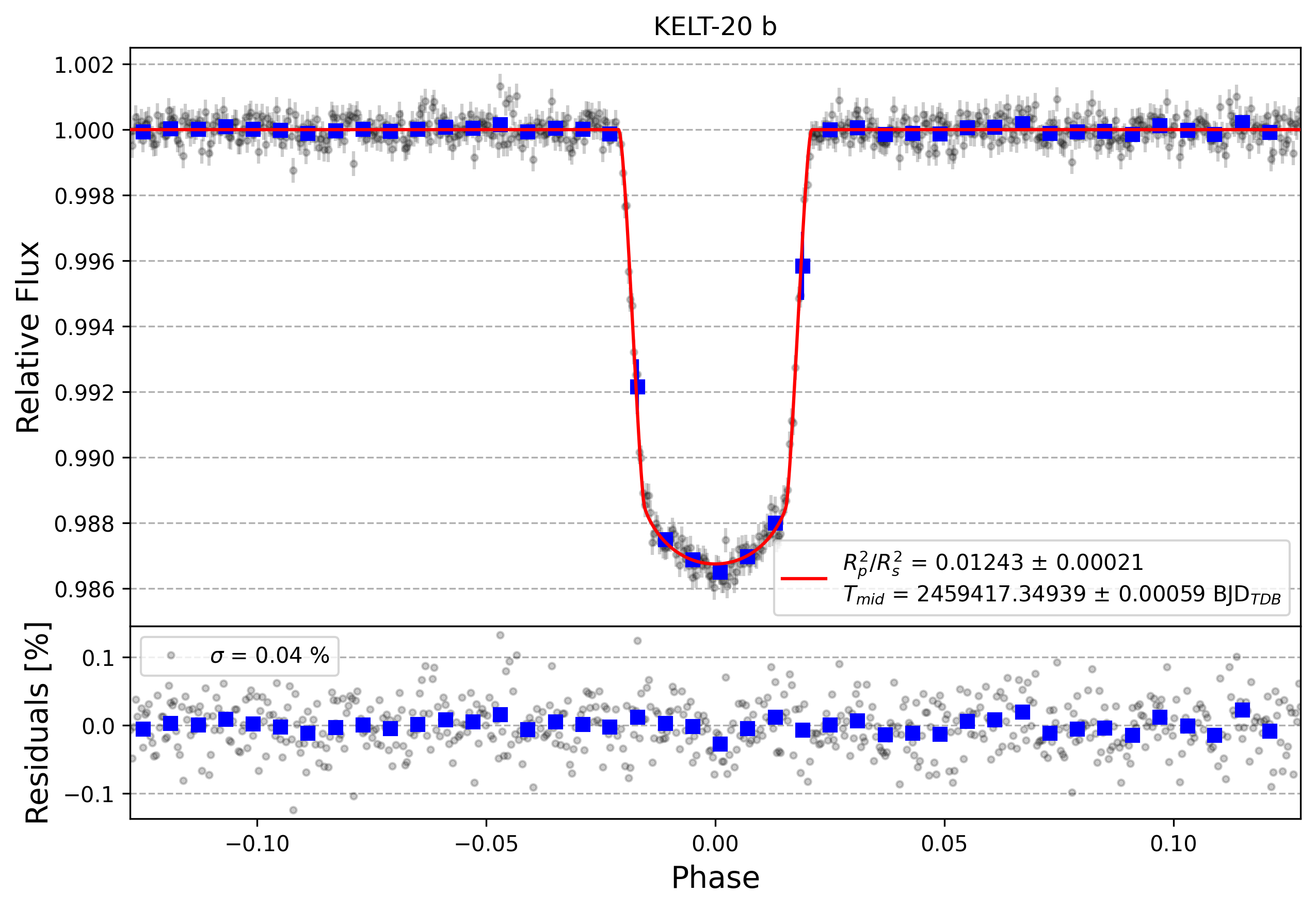Light curve chart for 1618f73cb2fdefa9ecba80a0c55dbade