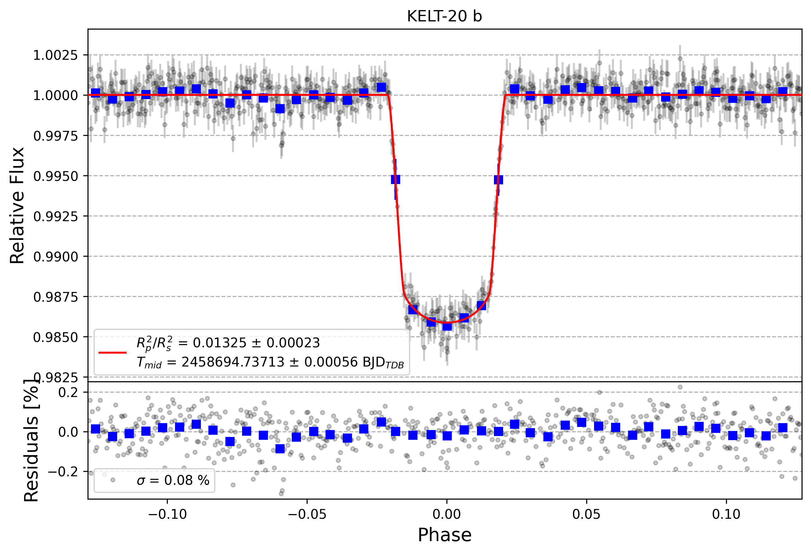Light curve chart for 61ea6a2ac01c5cc8b1902defd85304d1