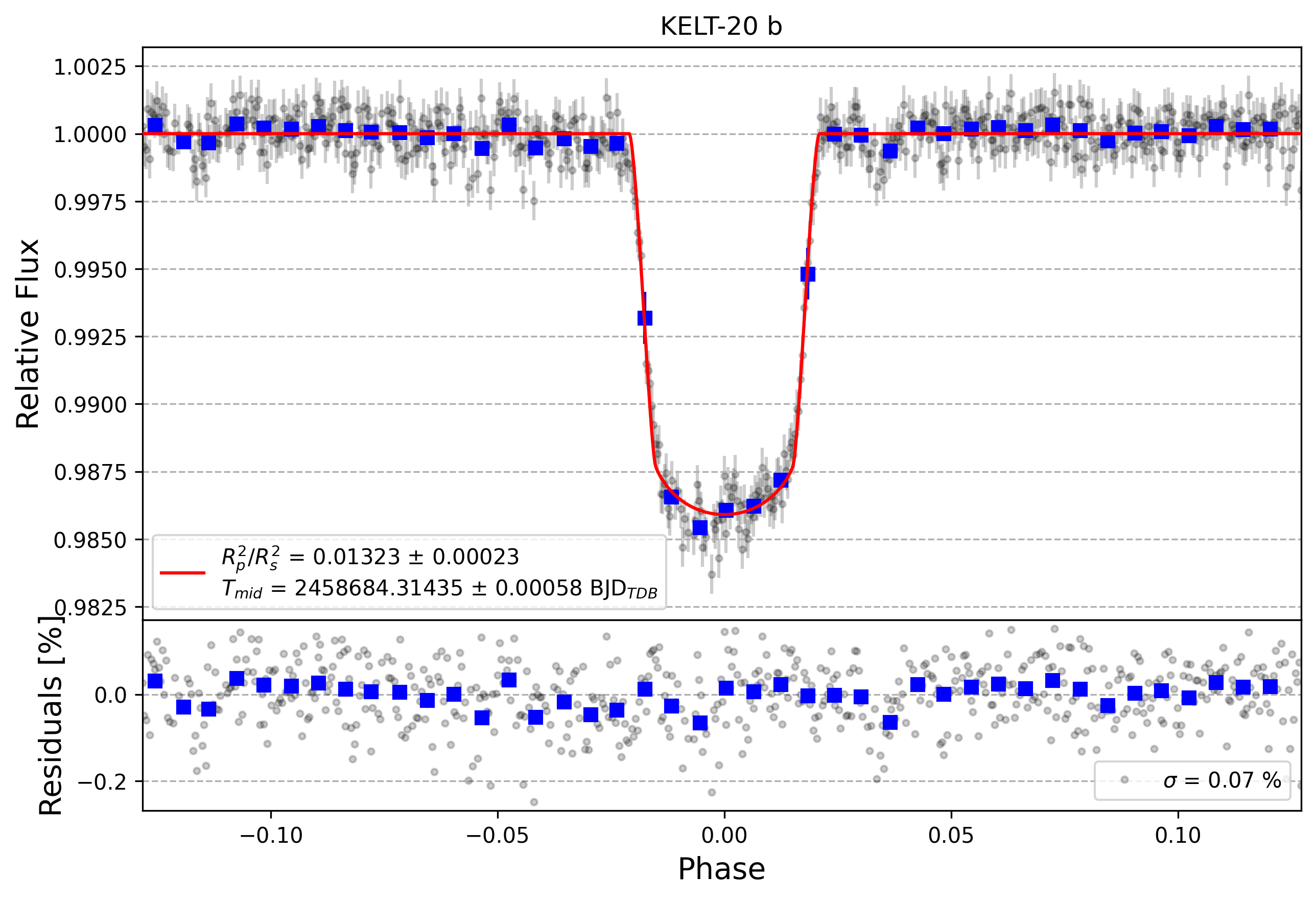 Light curve chart for 7102e10b2a0e6dc42eedd954c2978bcc