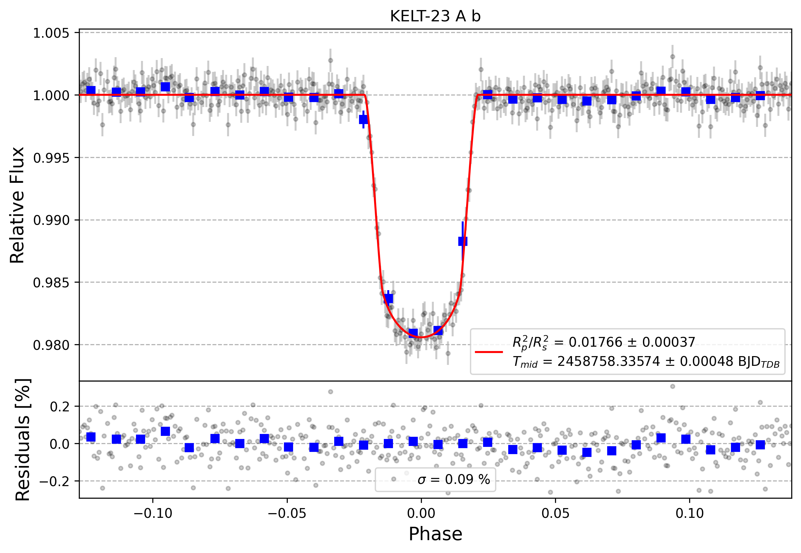 Light curve chart for 5ac63b53a0e358a9f0056e09f7879ae9