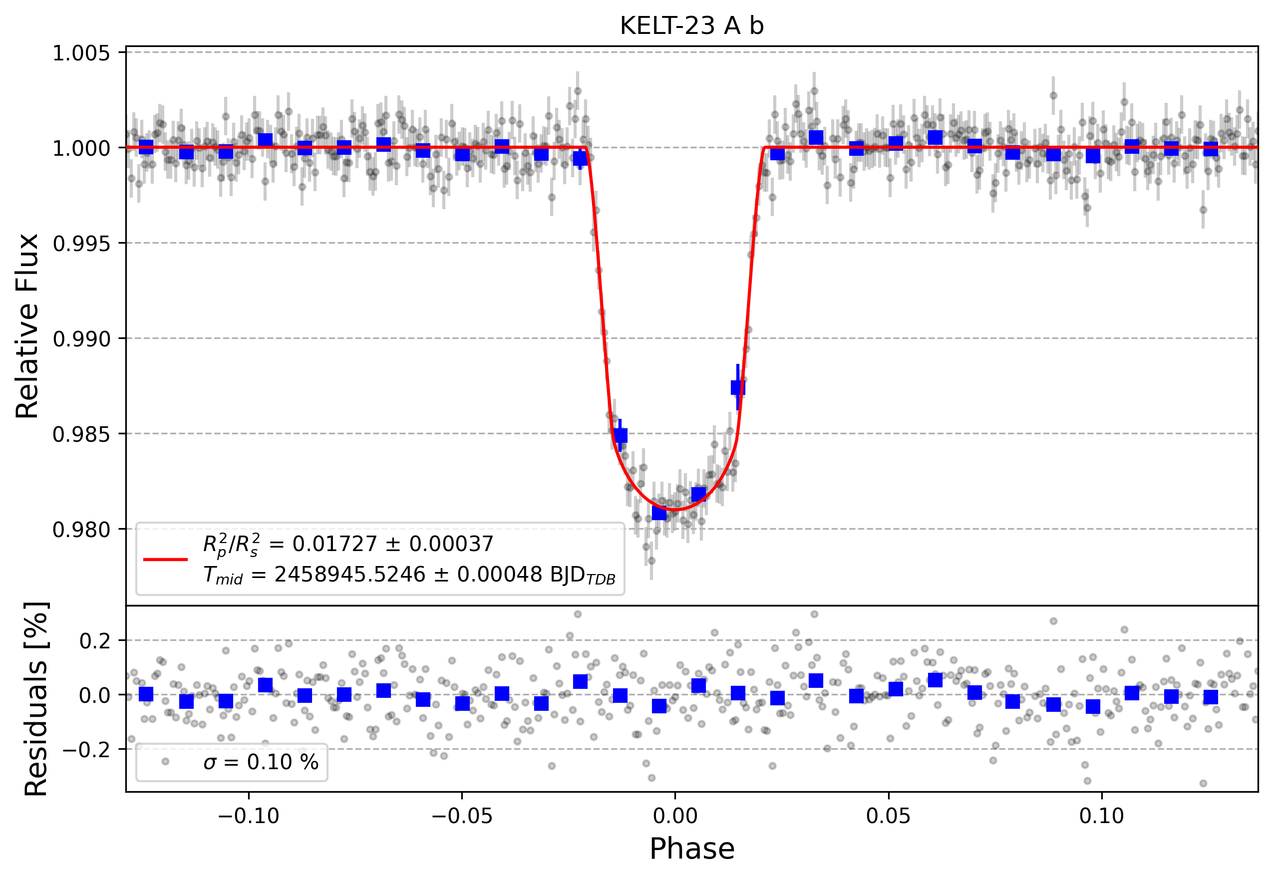Light curve chart for 8d2858eafd7038e68334f2aba98ca405