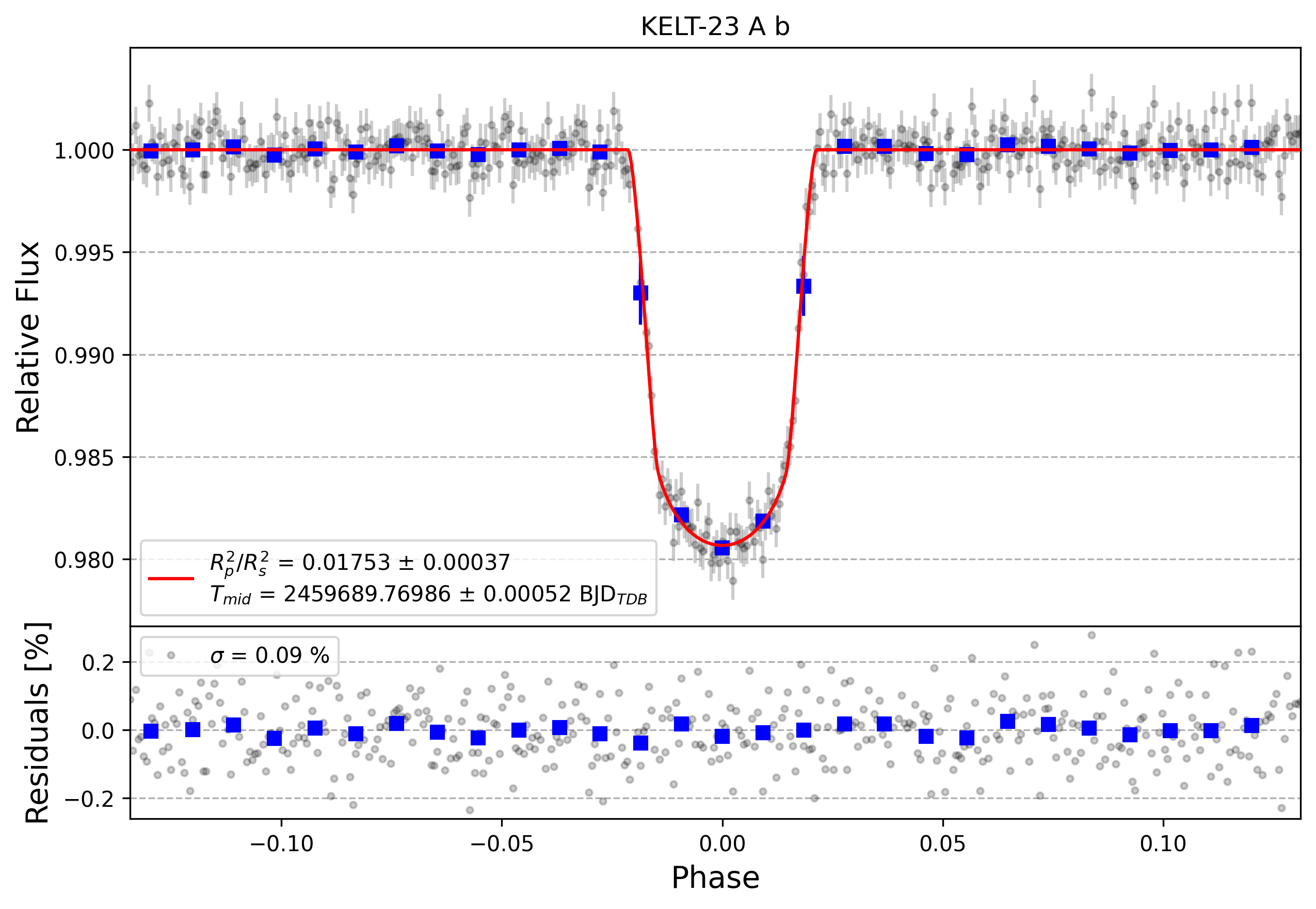 Light curve chart for e5c802e20acf71022e8d37b04a5d86a2