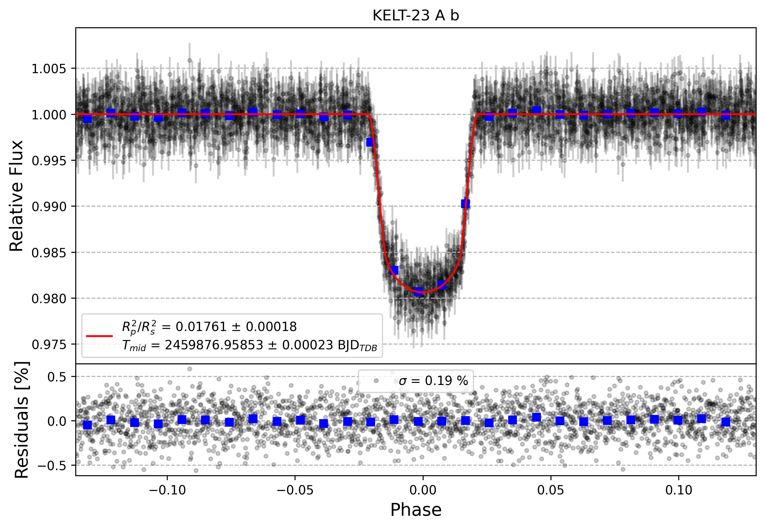 Light curve chart for f721f32373c5b5a449dd28671773de3f