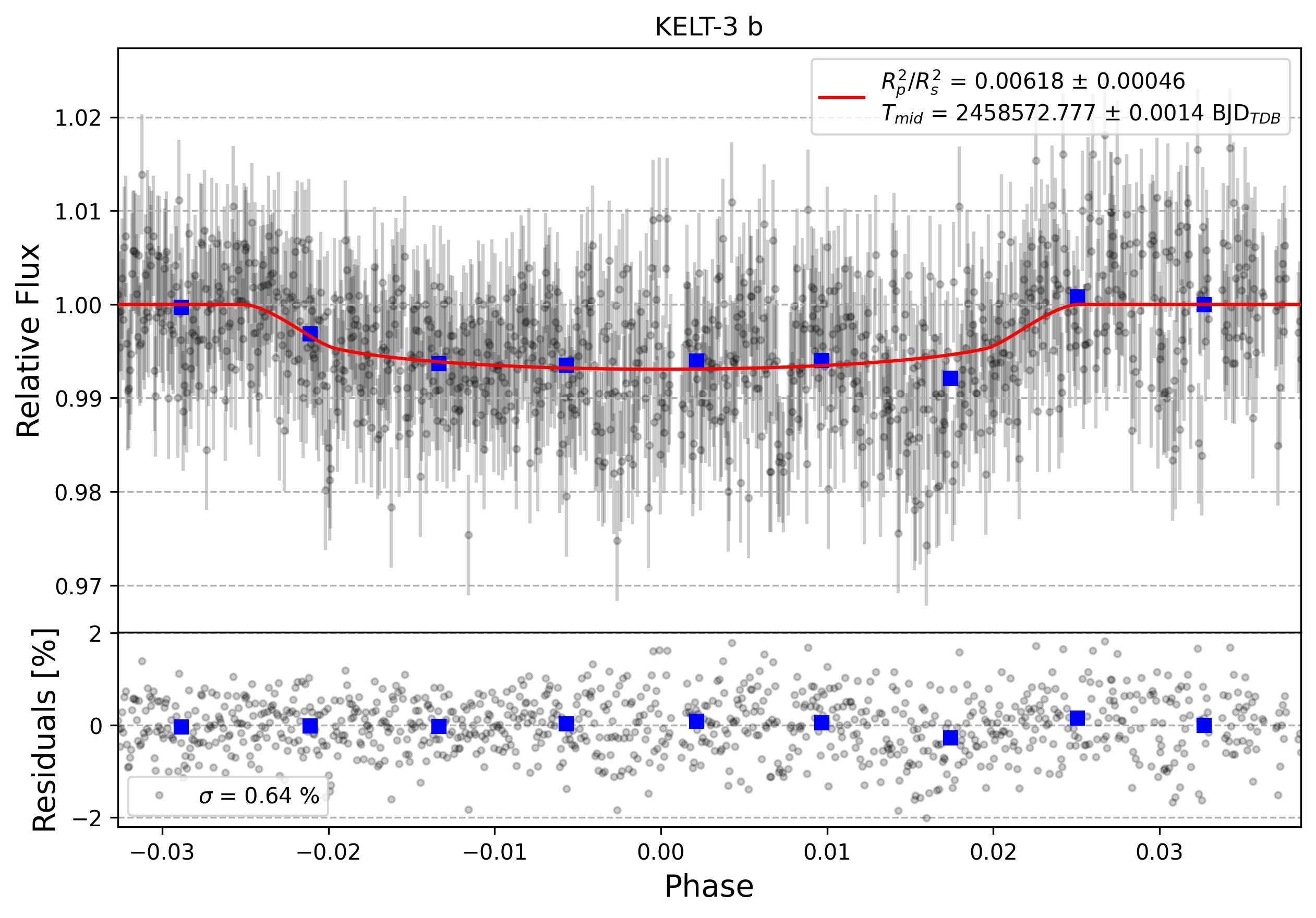 Light curve chart for 0000178