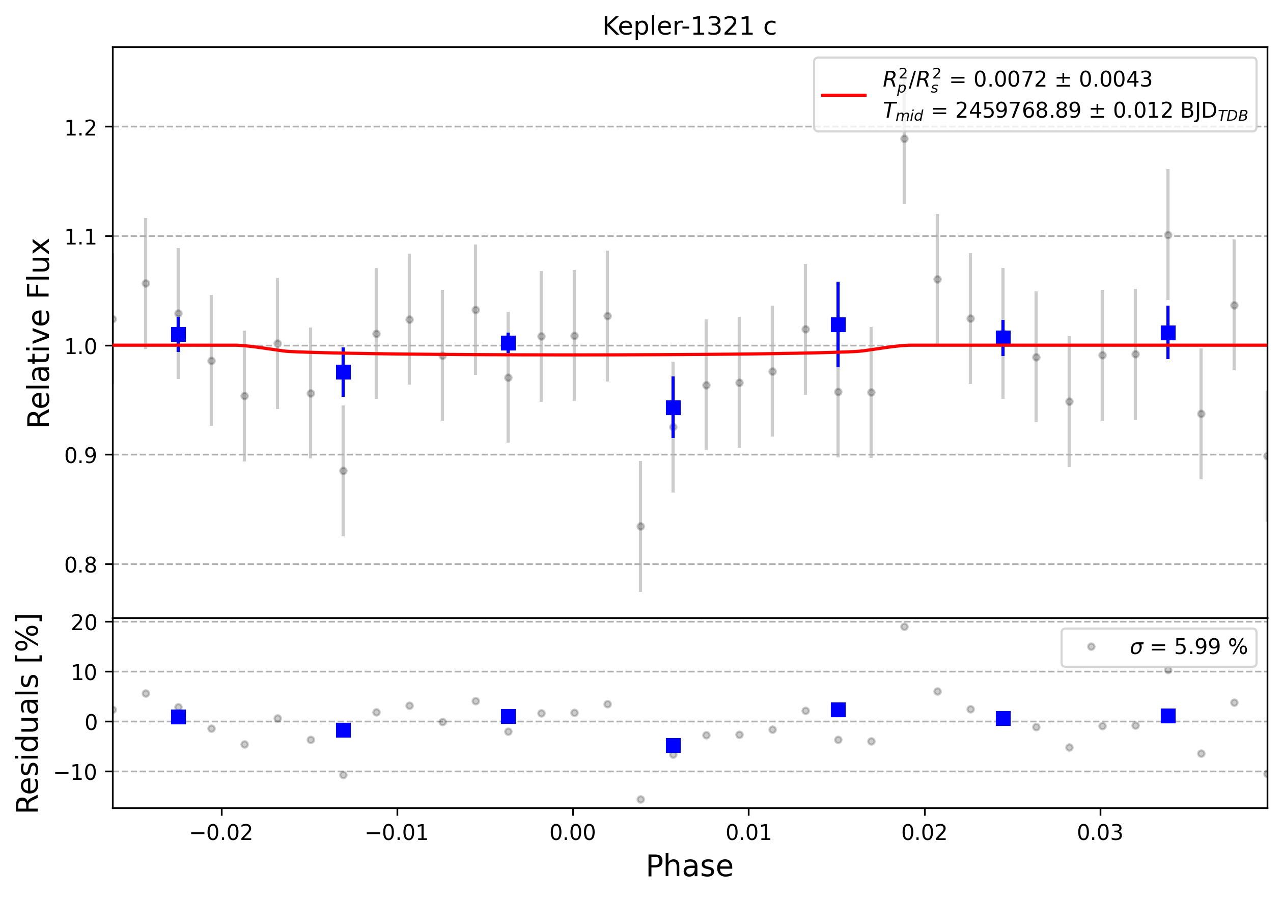 Light curve chart for 0001657