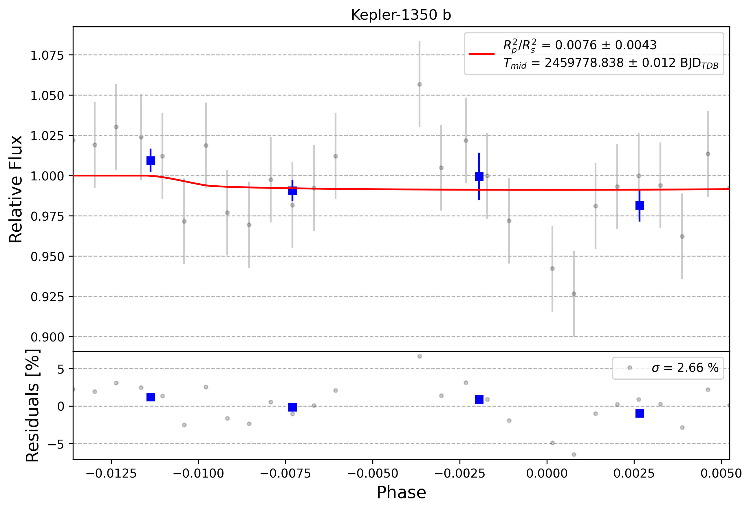Light curve chart for 0001735