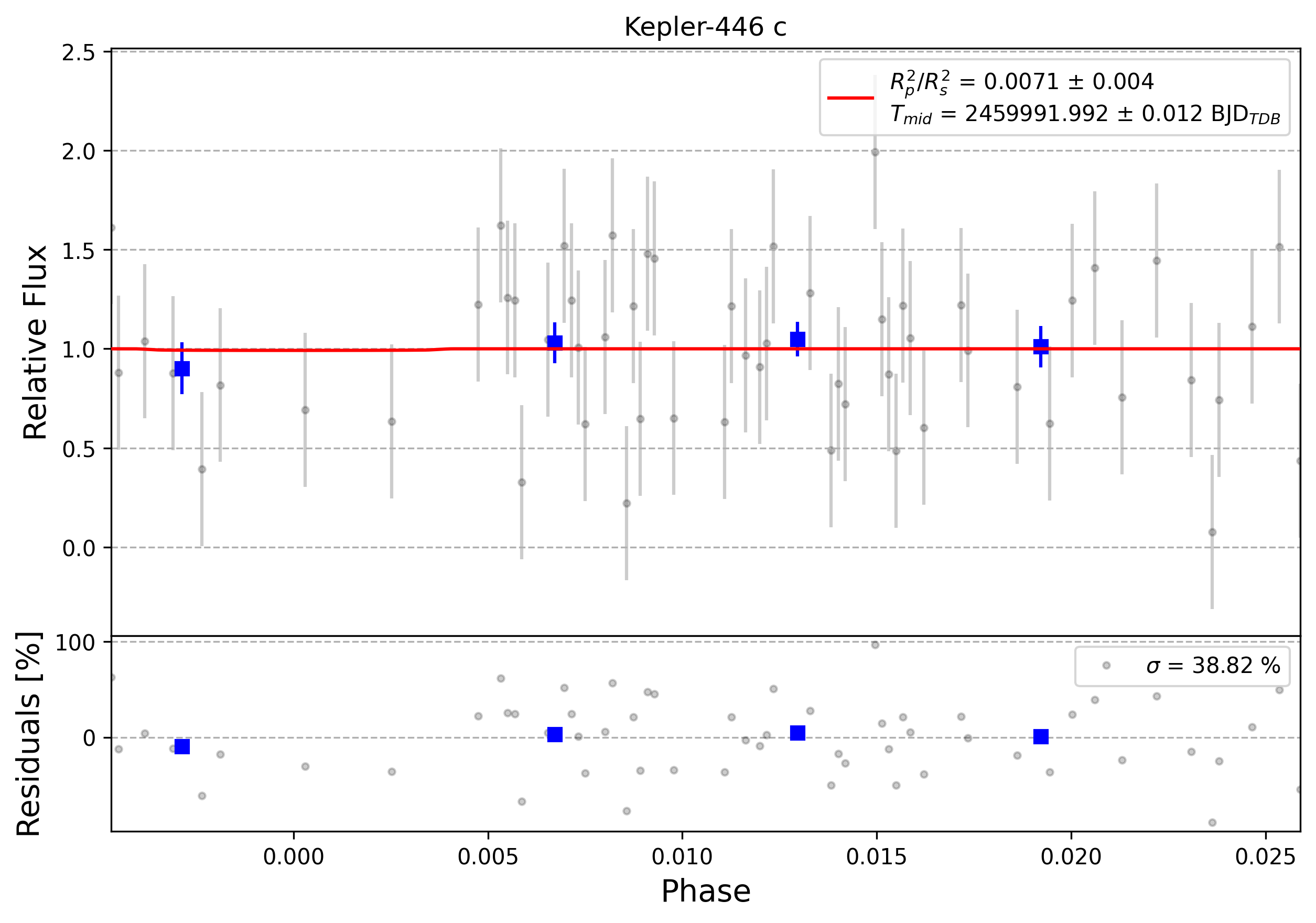 Light curve chart for 0003726