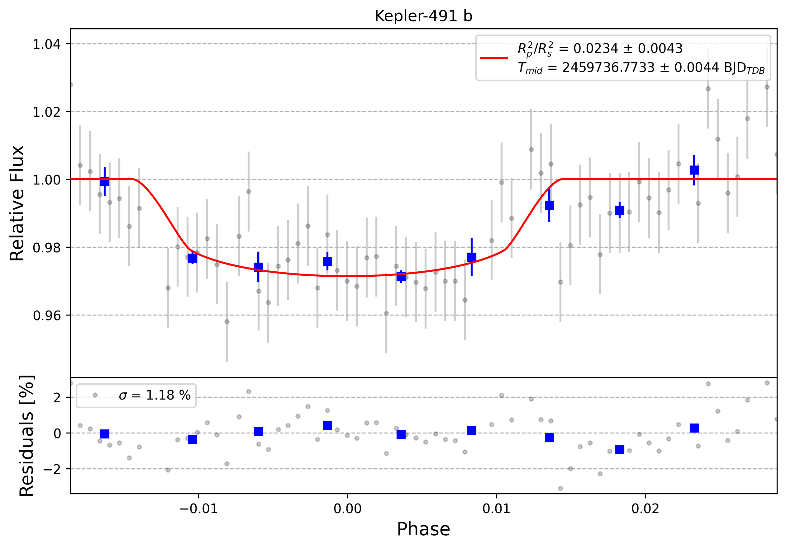 Light curve chart for 0001563