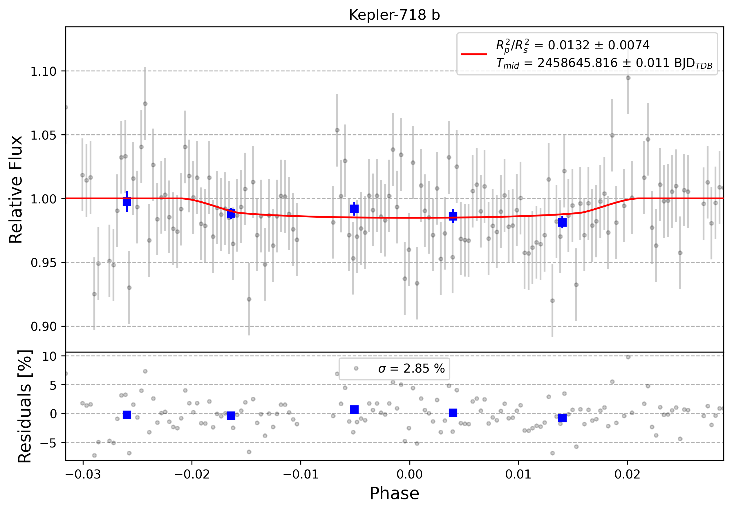 Light curve chart for 0000191