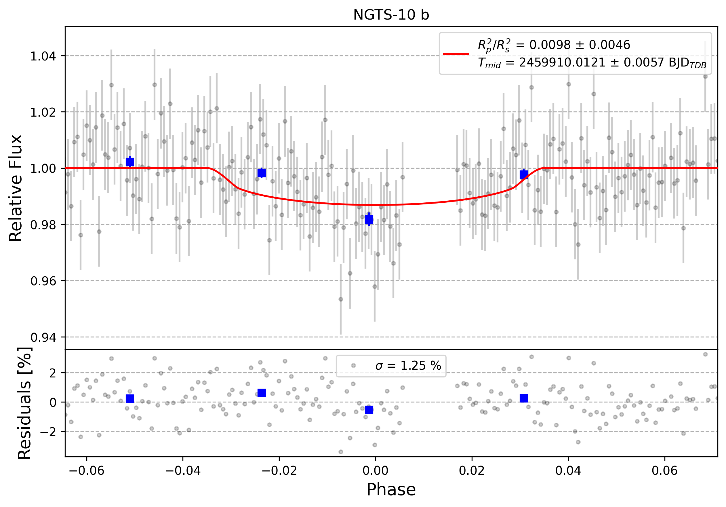 Light curve chart for 0002224