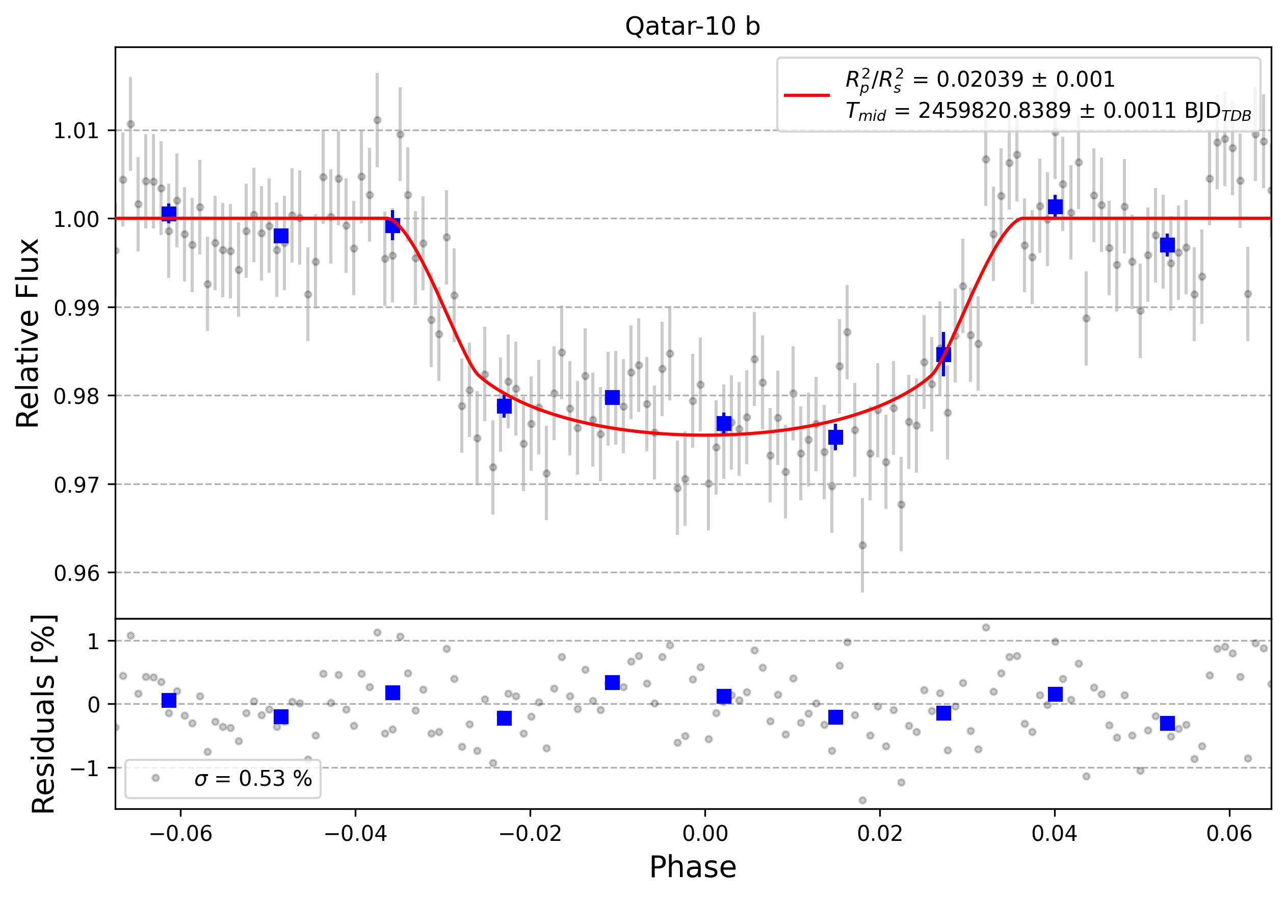 Light curve chart for 0001871