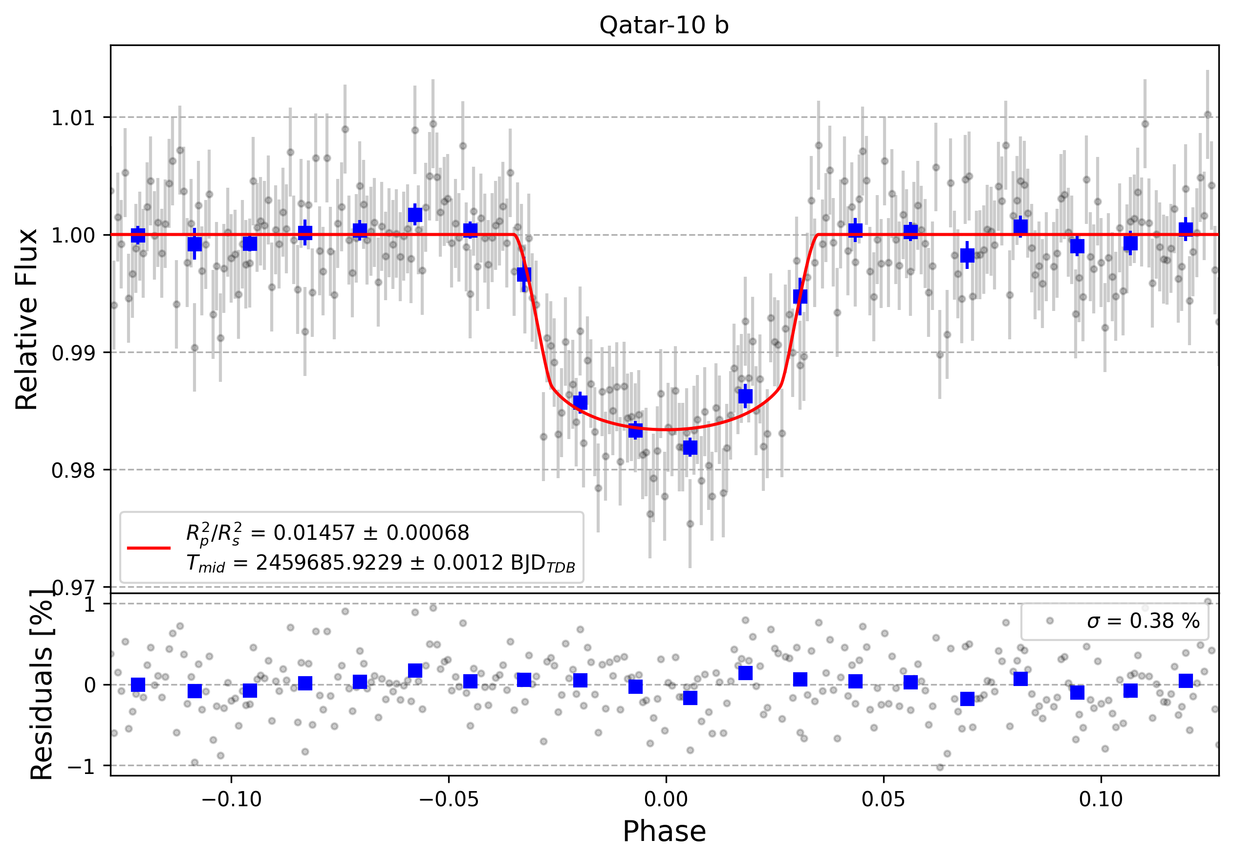 Light curve chart for 0c89edb24e0c210ffa75af70e35da46c