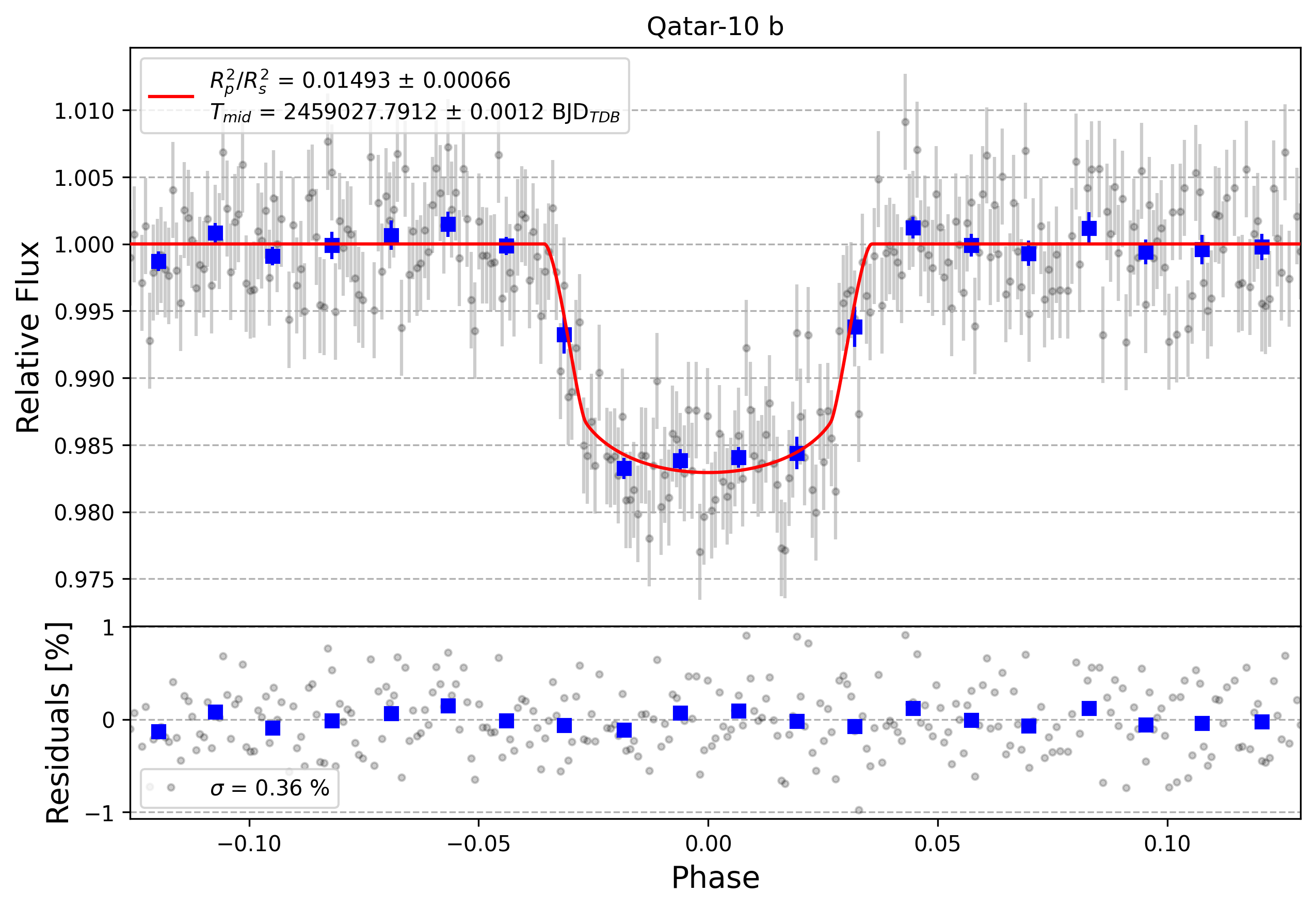 Light curve chart for 24fbb86c11348cd4f40d8defaf83db95