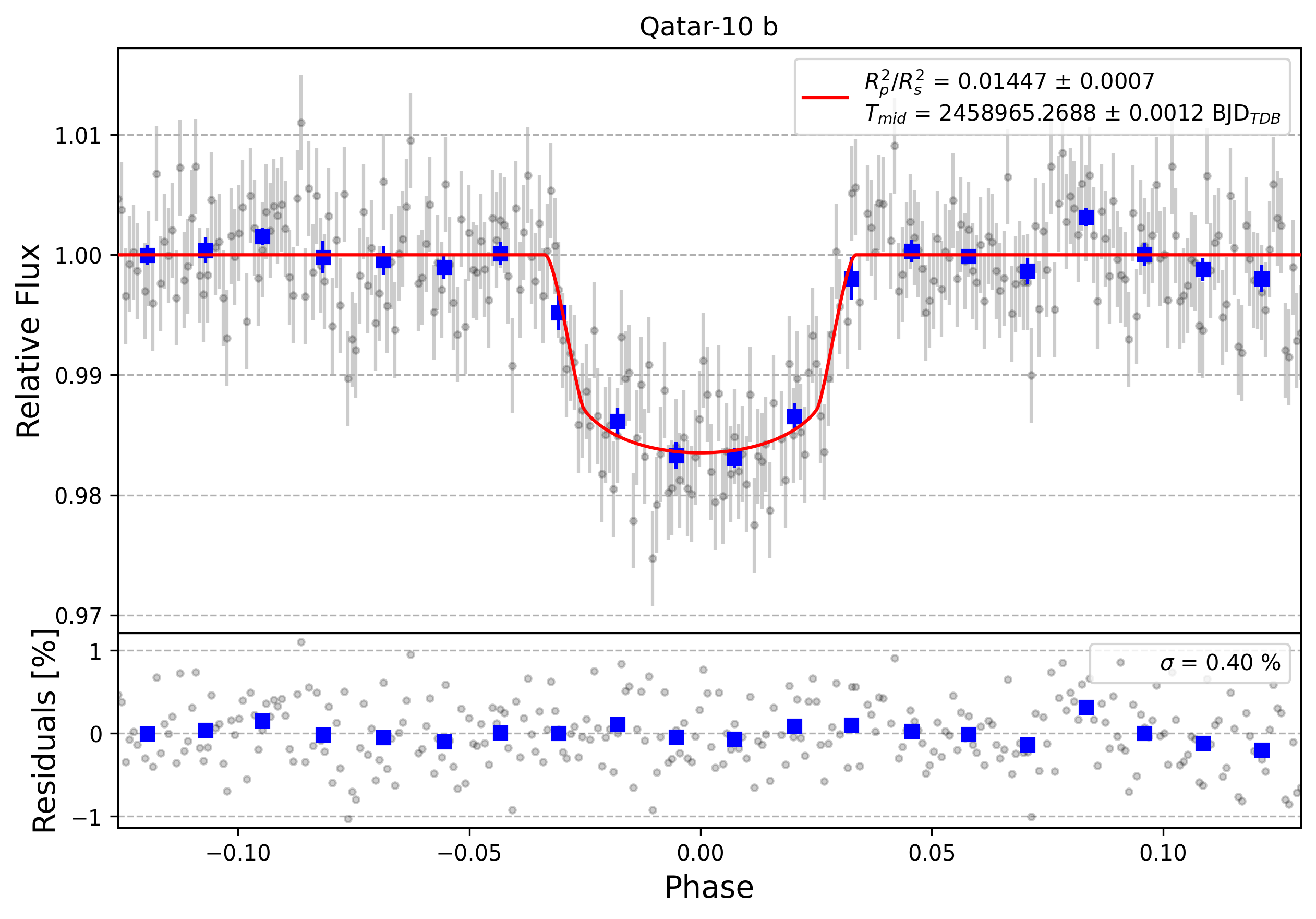 Light curve chart for 4697af8bba5ddf333280faf9b9fe6956