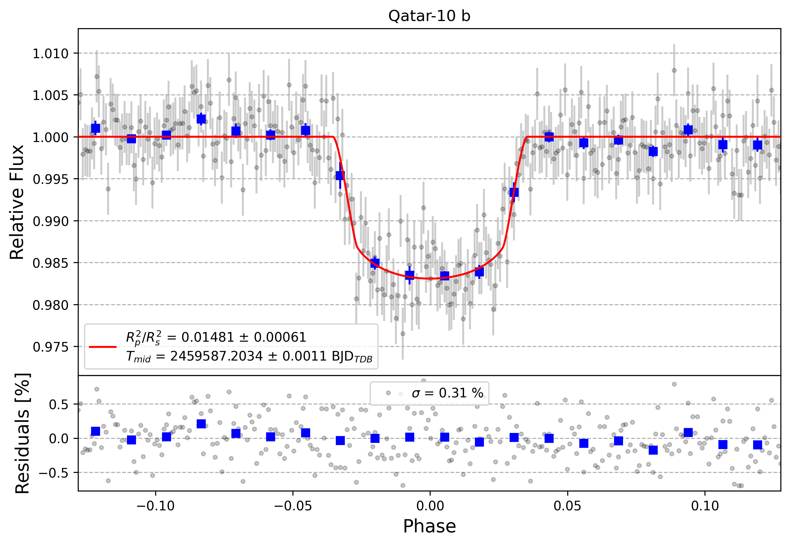 Light curve chart for 474d2401c6189d8082143b9a7bdc1671