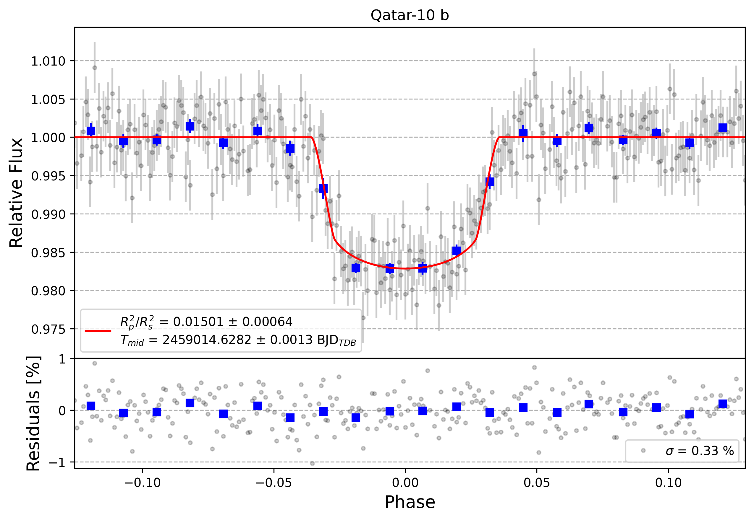 Light curve chart for 489faaa9f6826a60a326165c36839707