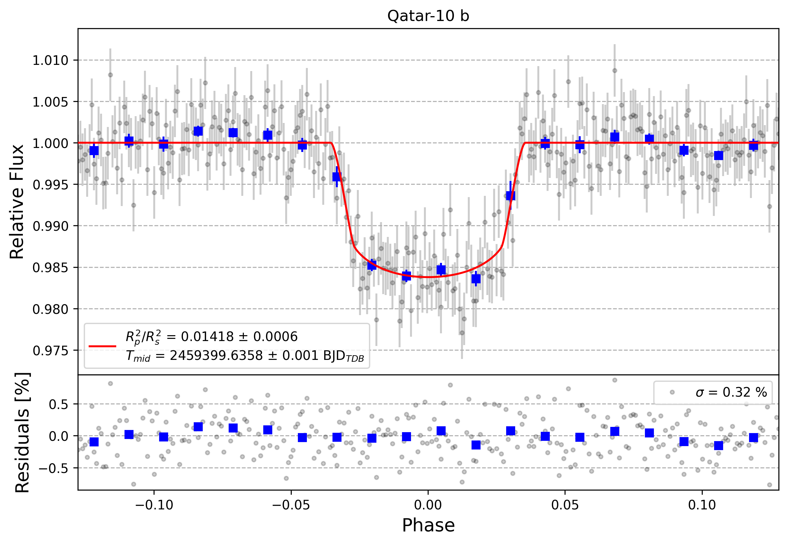 Light curve chart for 6e979844915dd974c368540939f12a47