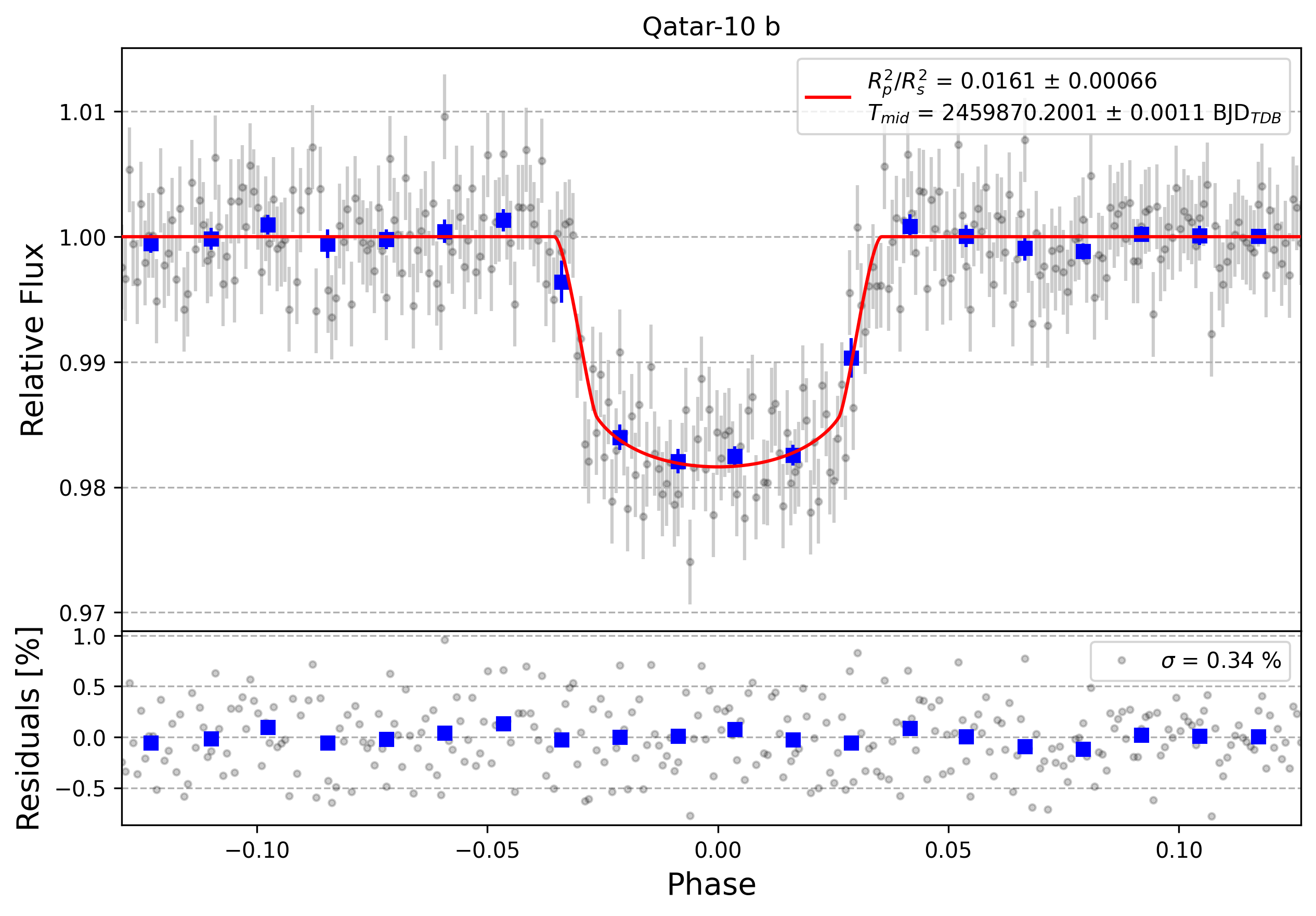 Light curve chart for 6ef8b2136499ea1ddeda27eb724df265