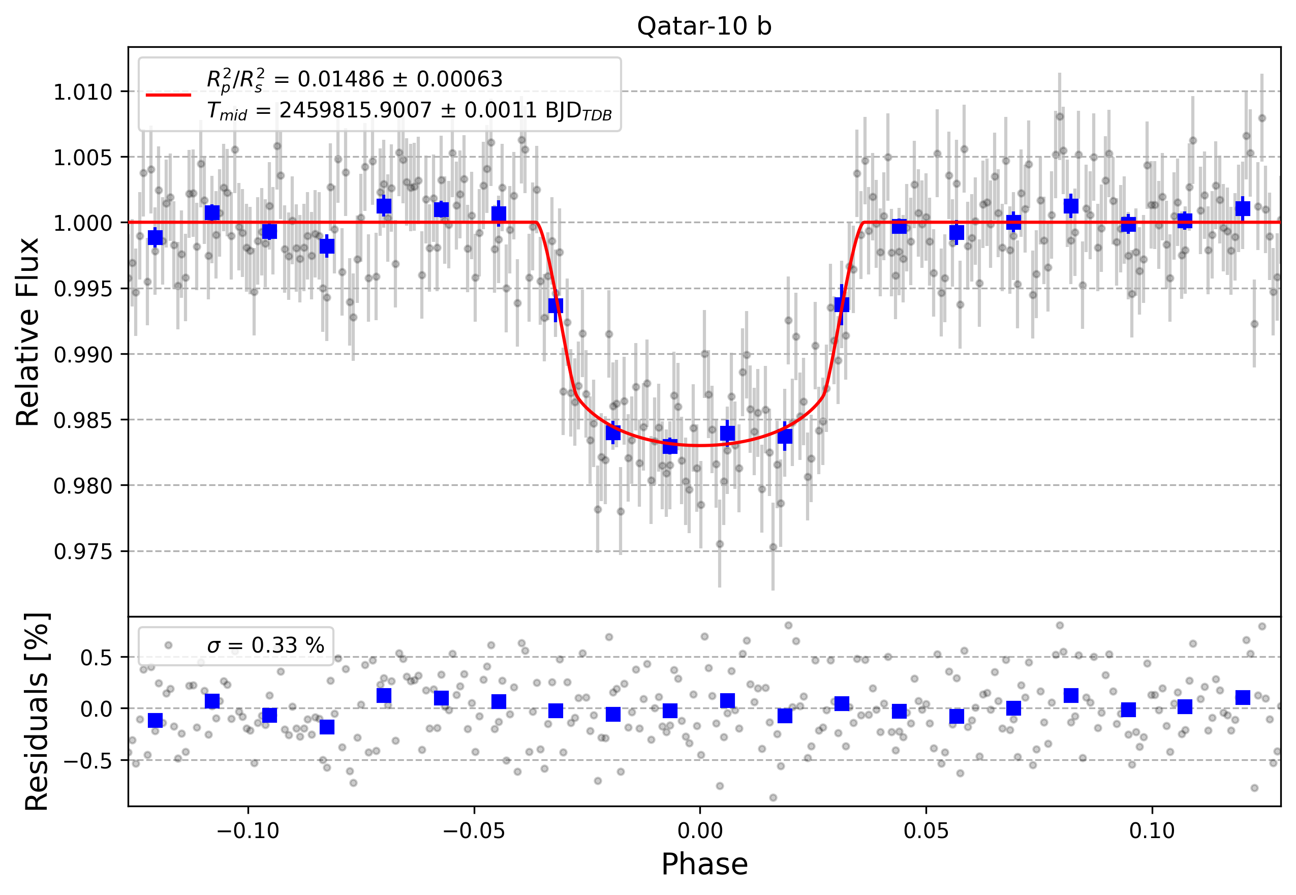 Light curve chart for 83f5f06a42a46e4acccdf2ad2f740ff0