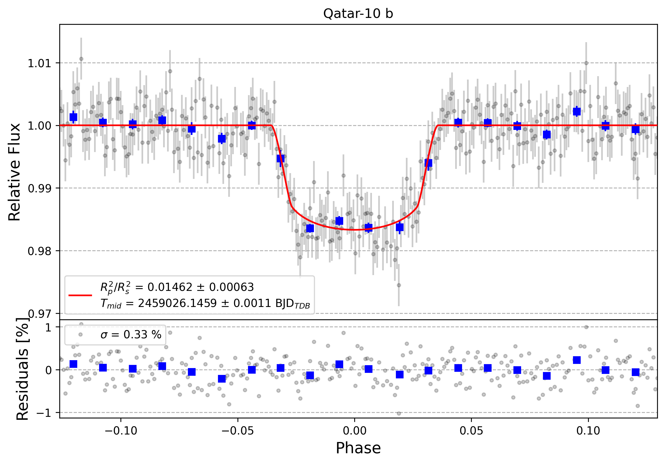 Light curve chart for 86548c109aa0c8352a1ccd6746db2def