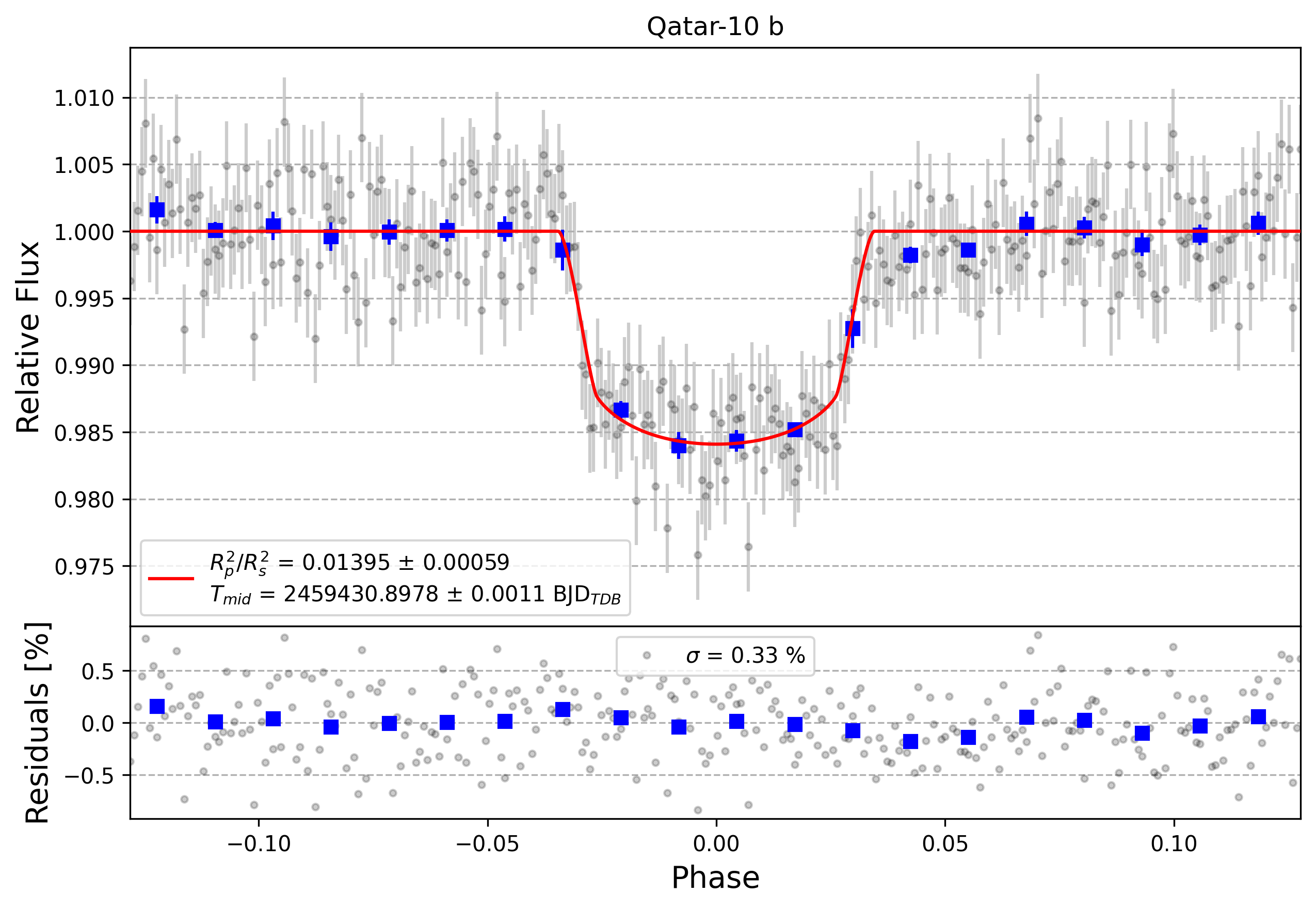 Light curve chart for cdf94fc935b534d1747a2a3157c858b3