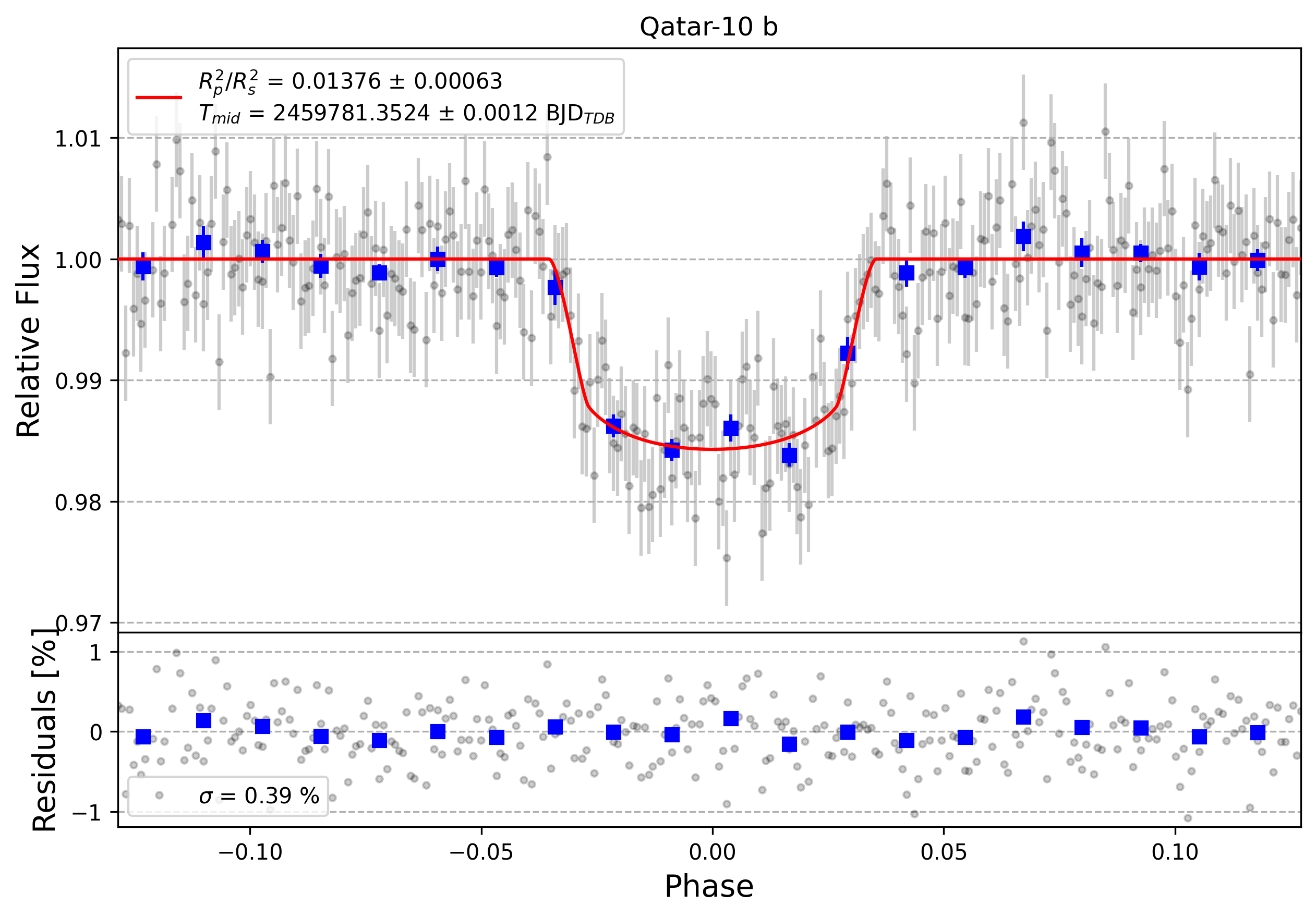 Light curve chart for d842428d0ac172114c1d981d8d04eeba