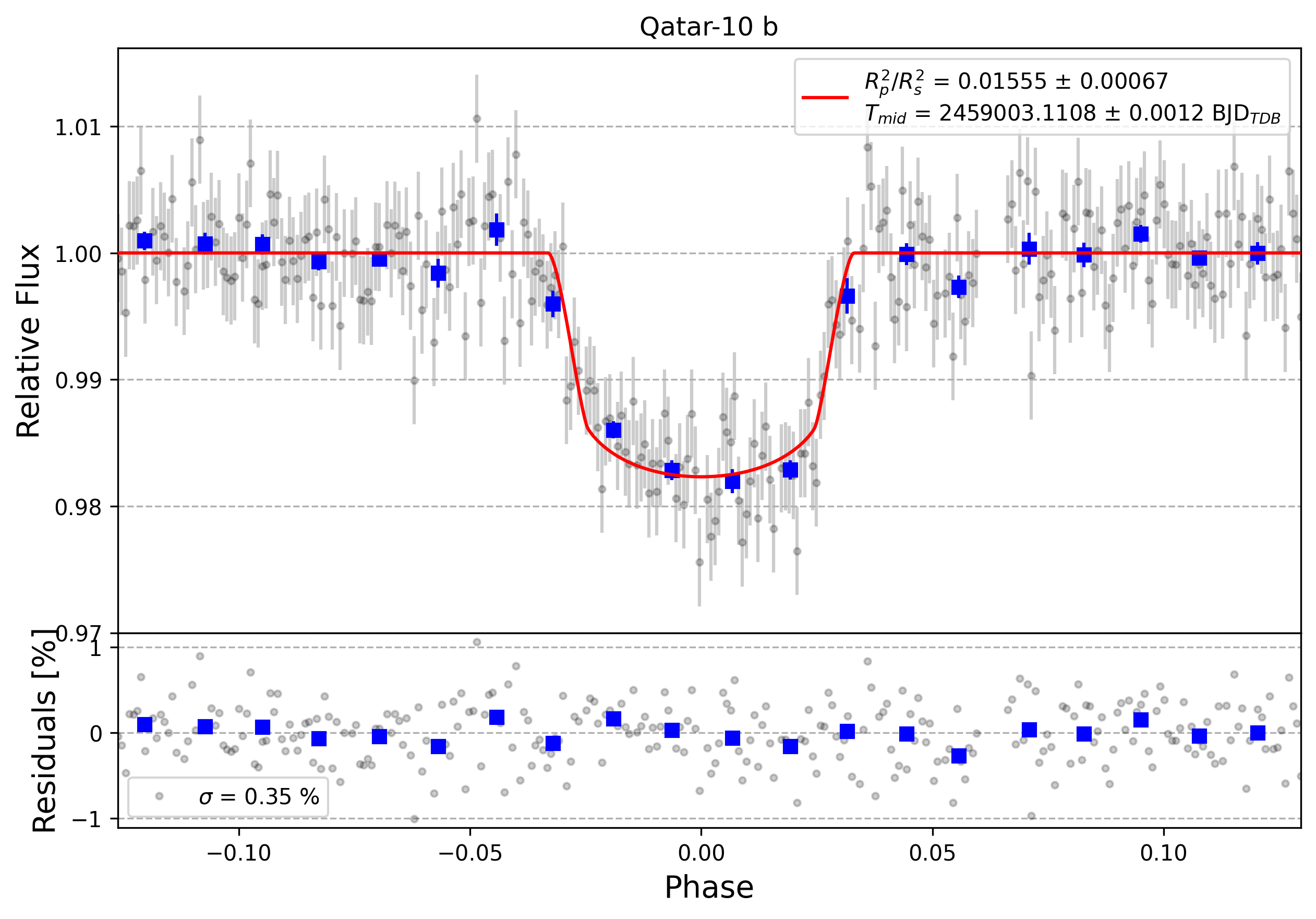 Light curve chart for d8b7a384fbd79caa8d30b0048649fa1c