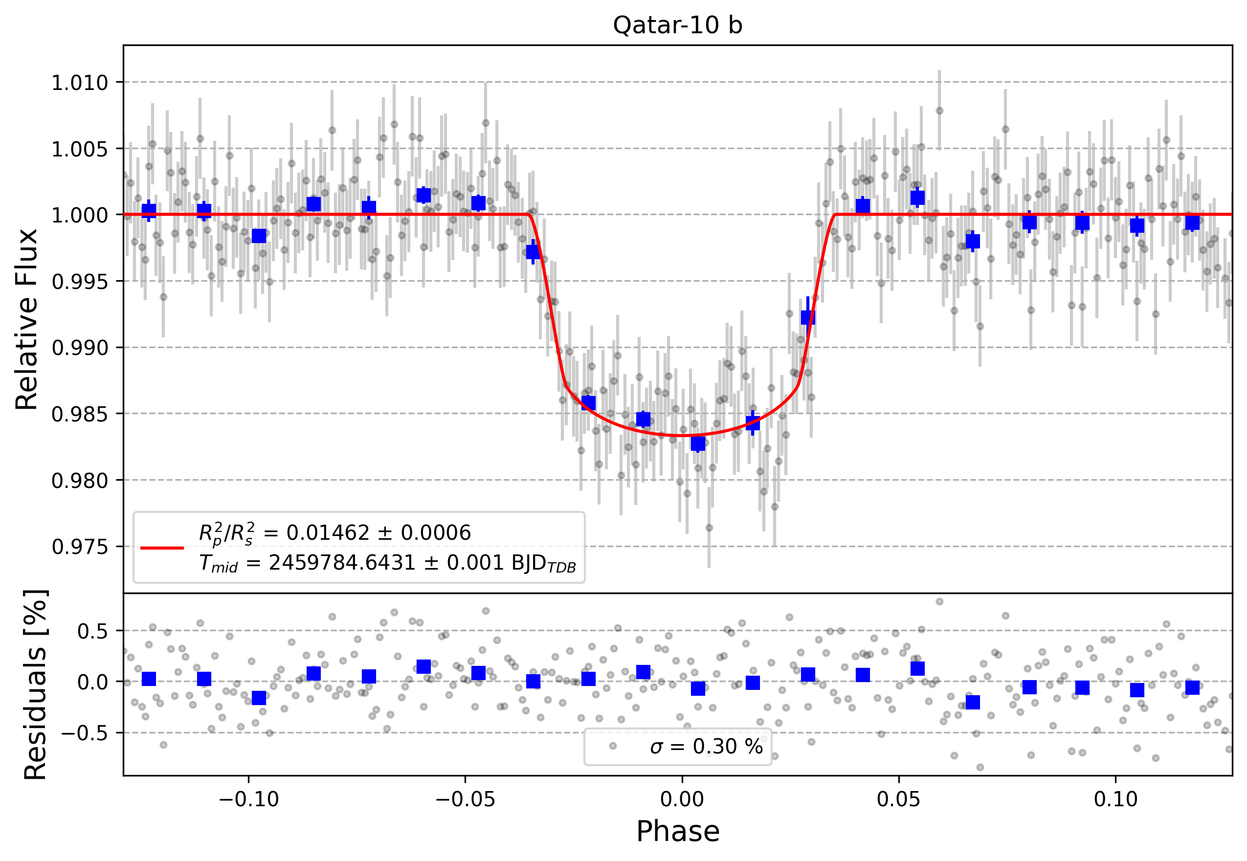 Light curve chart for e95fab0366798afd29b8f4e631f18fd6