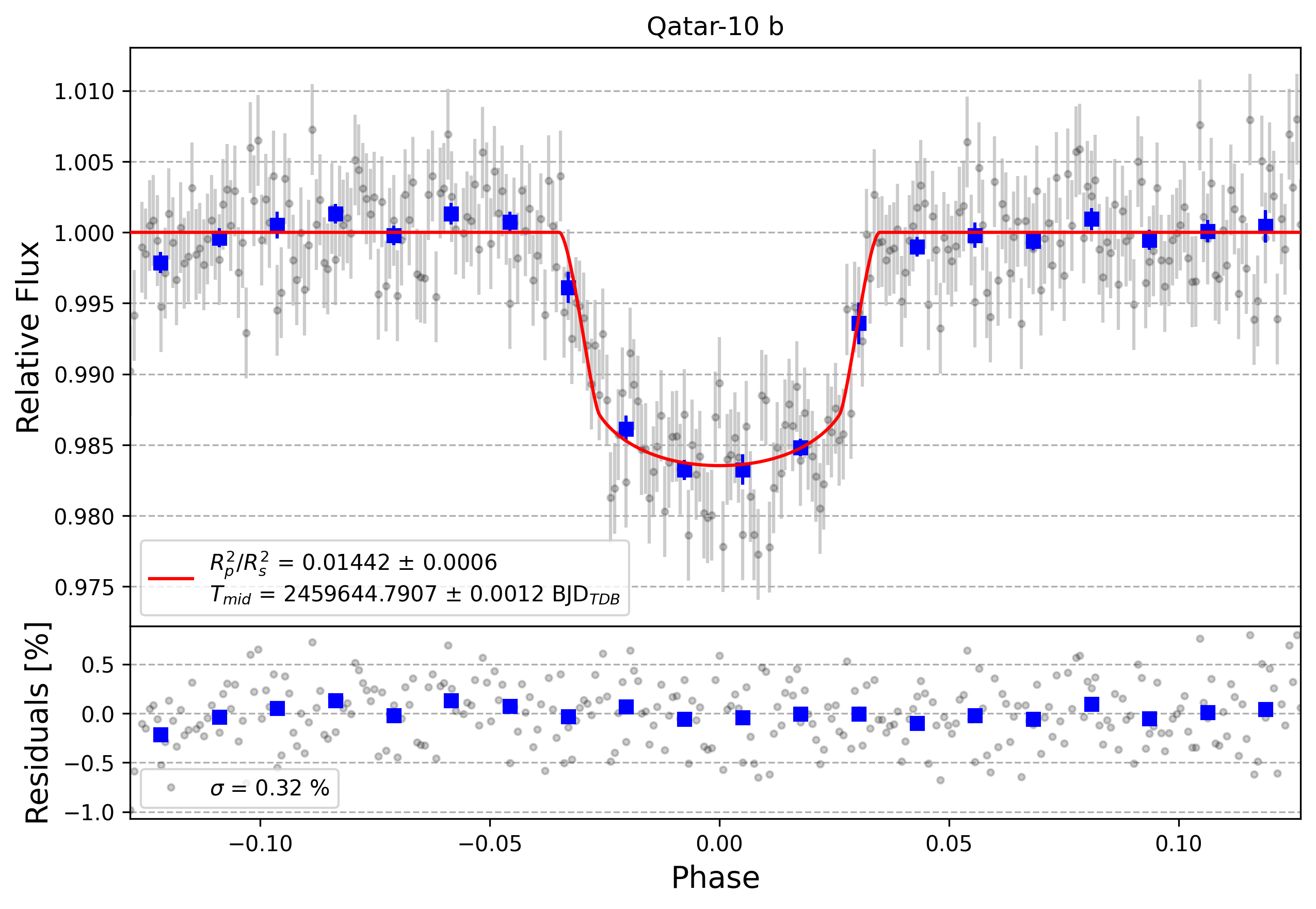 Light curve chart for eb5de11c3c05b65eb22365e11aea337f
