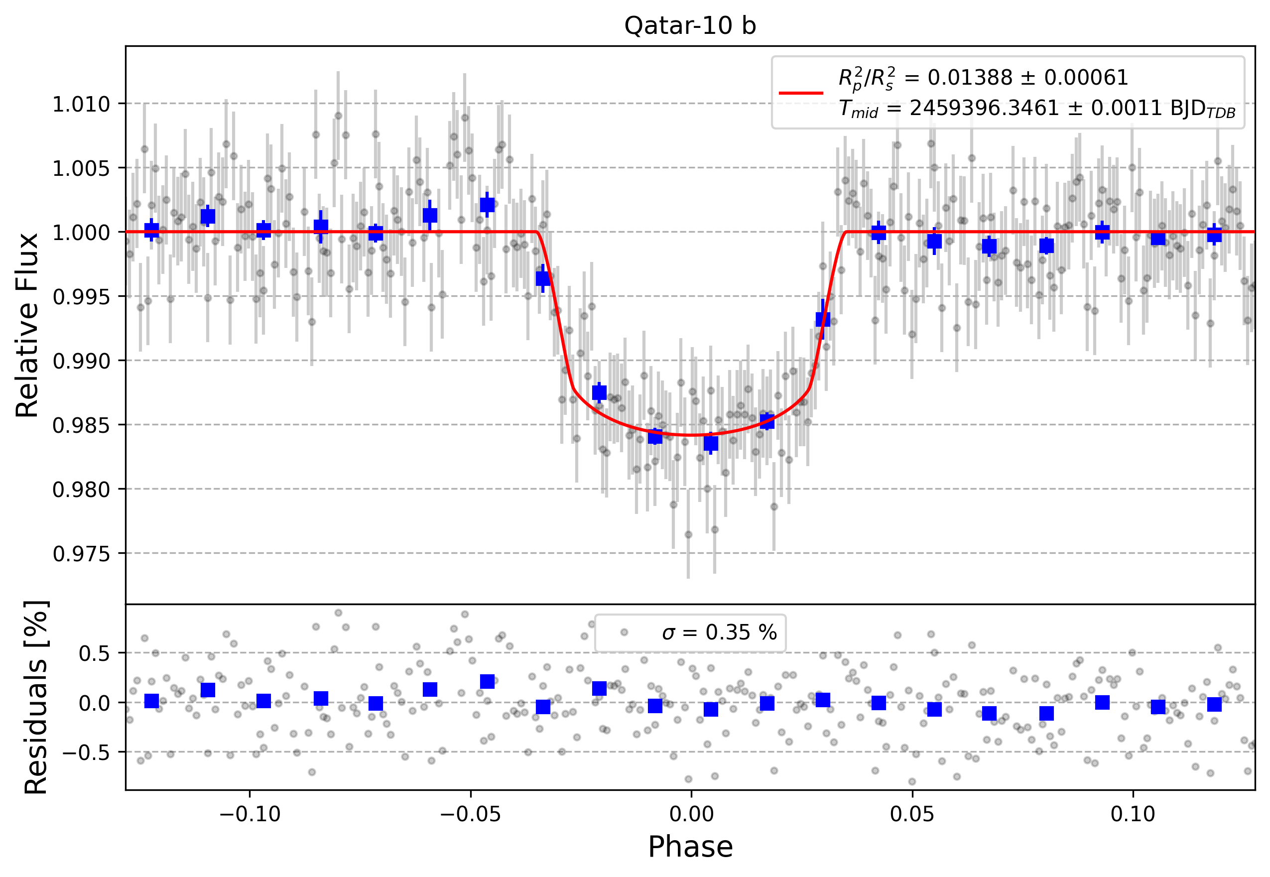 Light curve chart for ebcae4908316130e9df8f8294efa3856