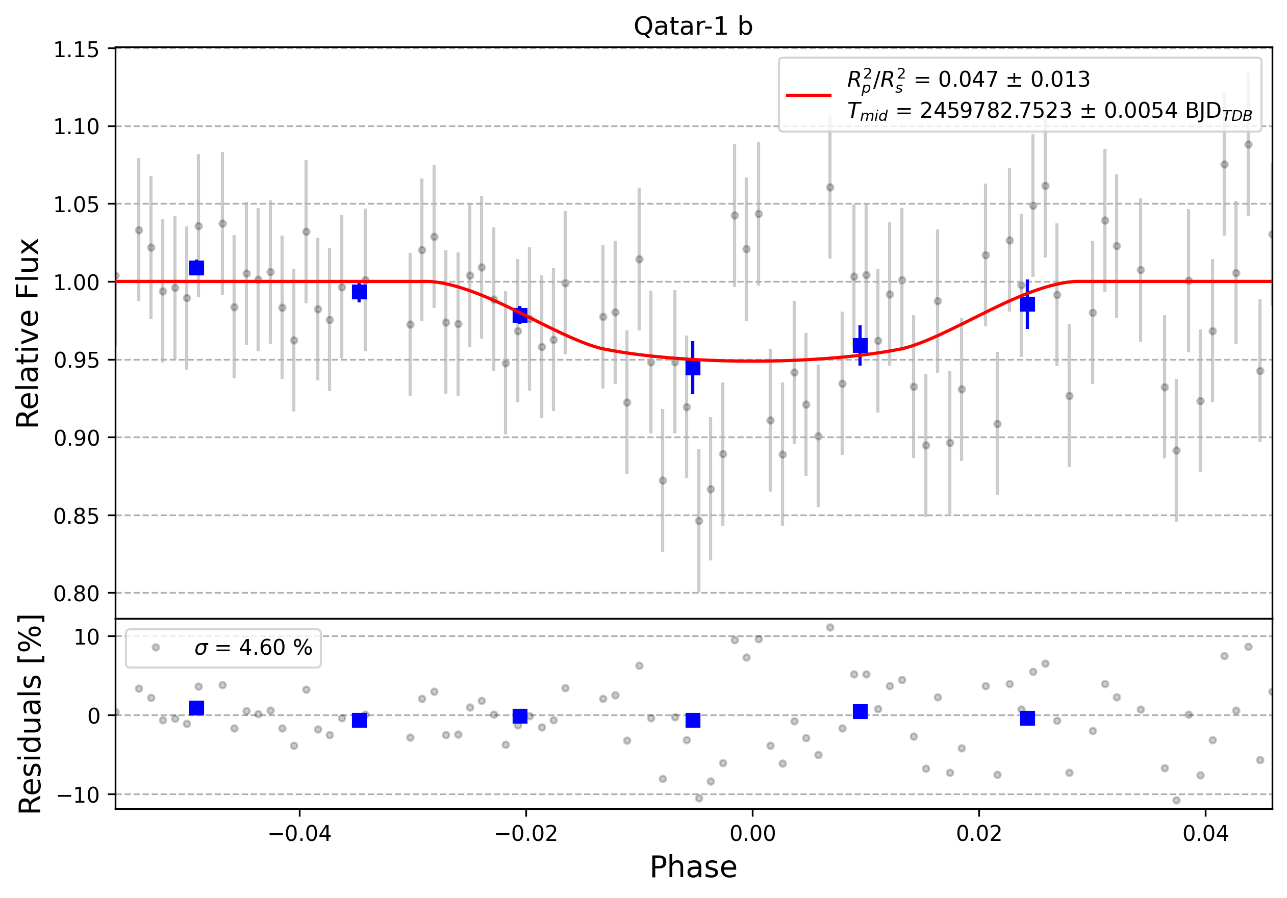 Light curve chart for 0001720
