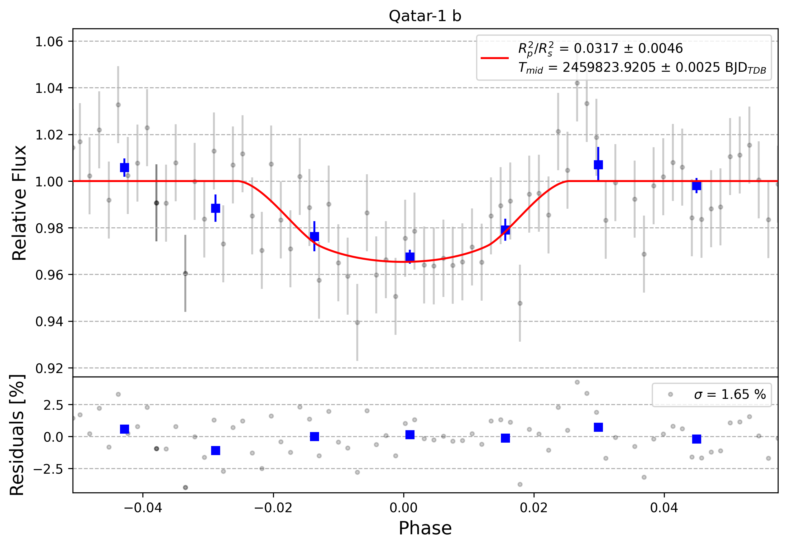 Light curve chart for 0001889