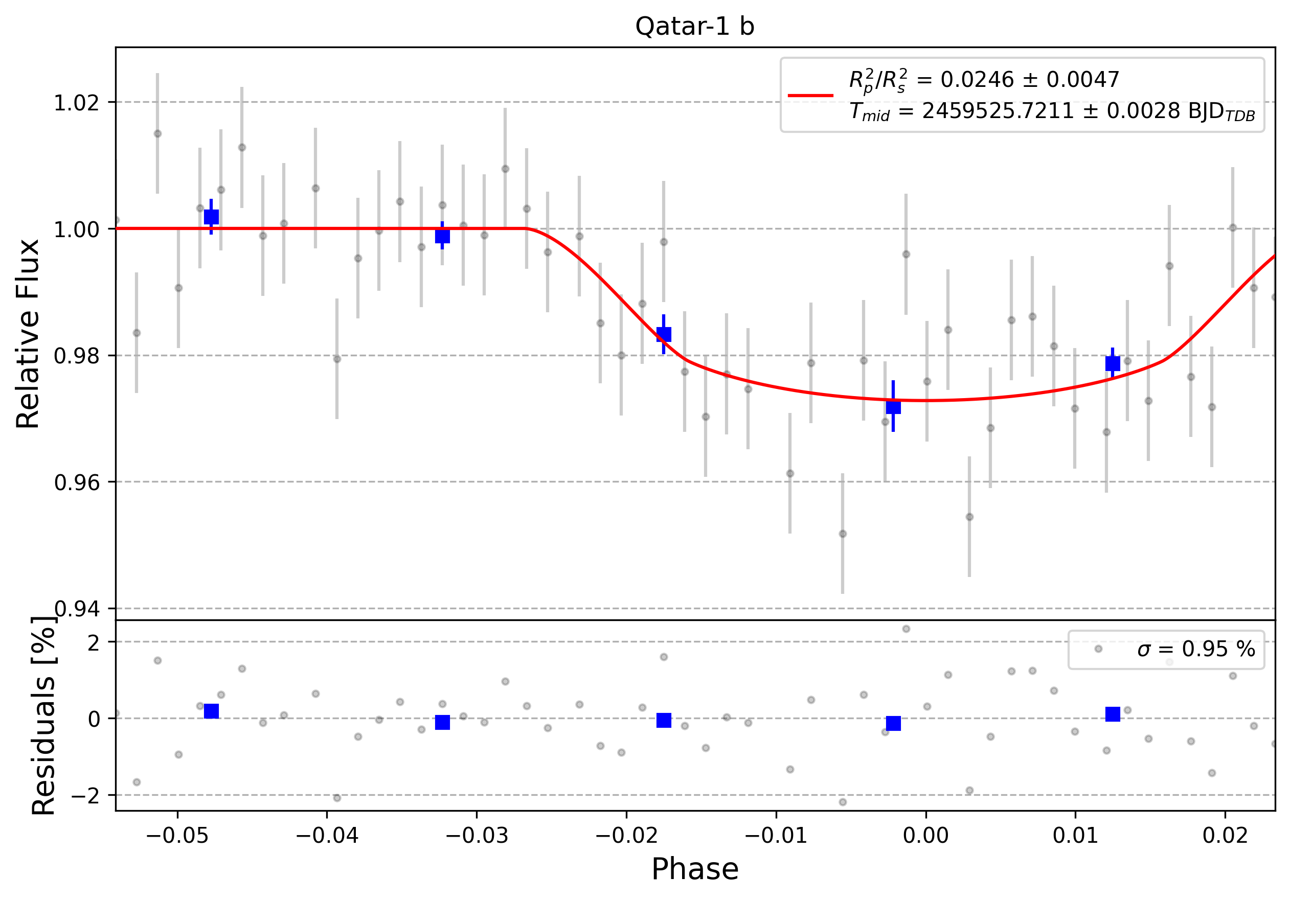 Light curve chart for 0002387