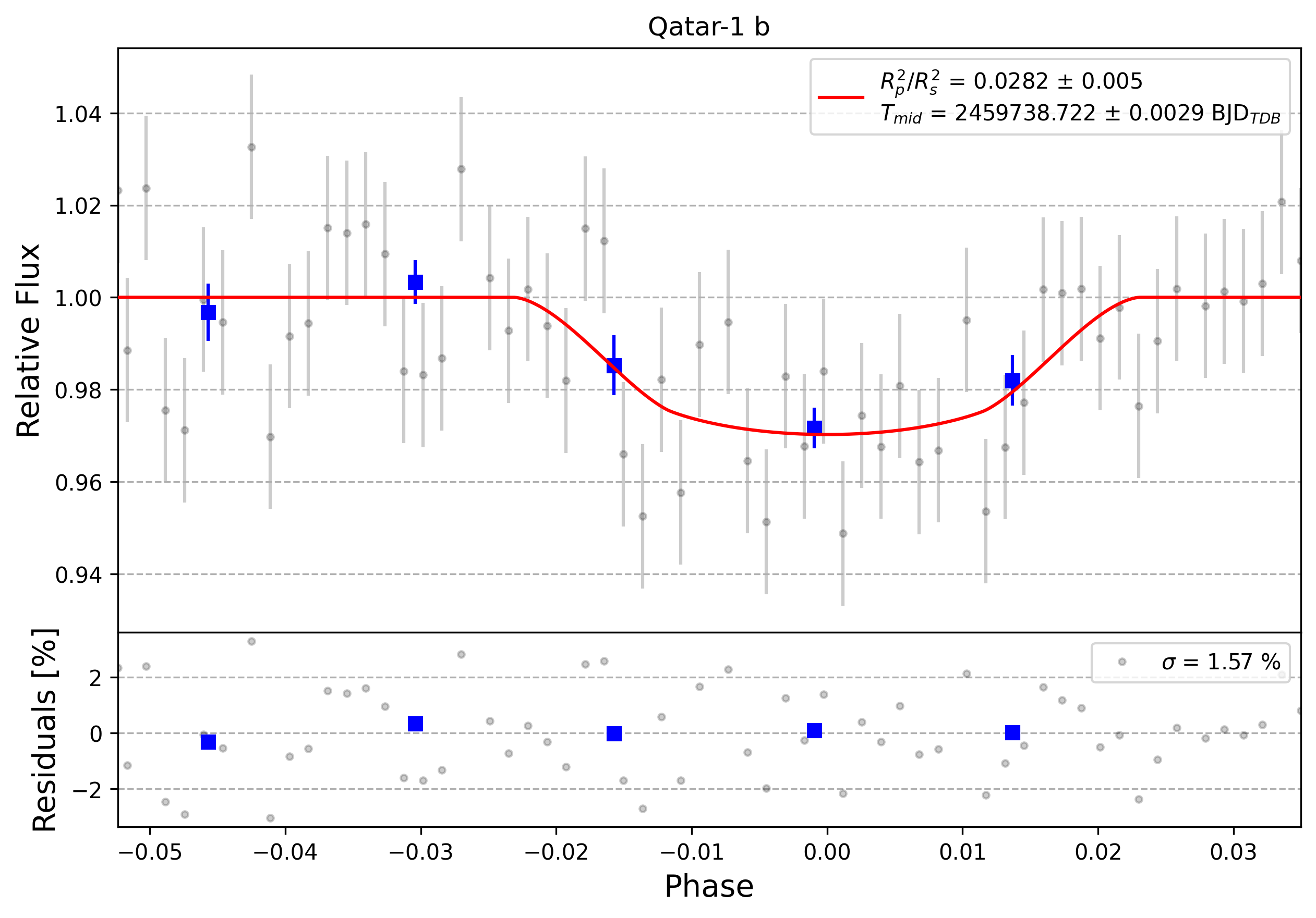 Light curve chart for 0002389