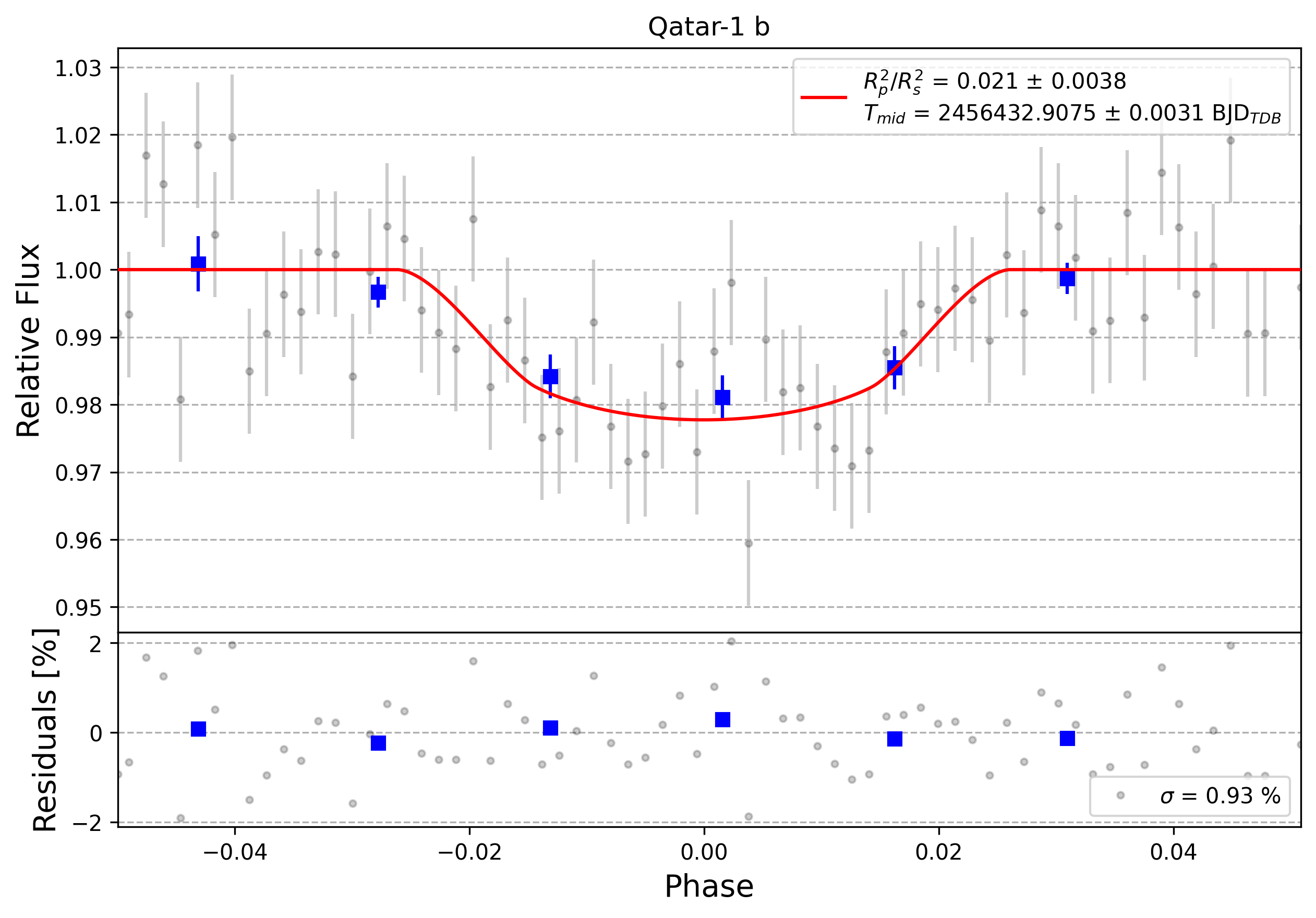 Light curve chart for 0002466