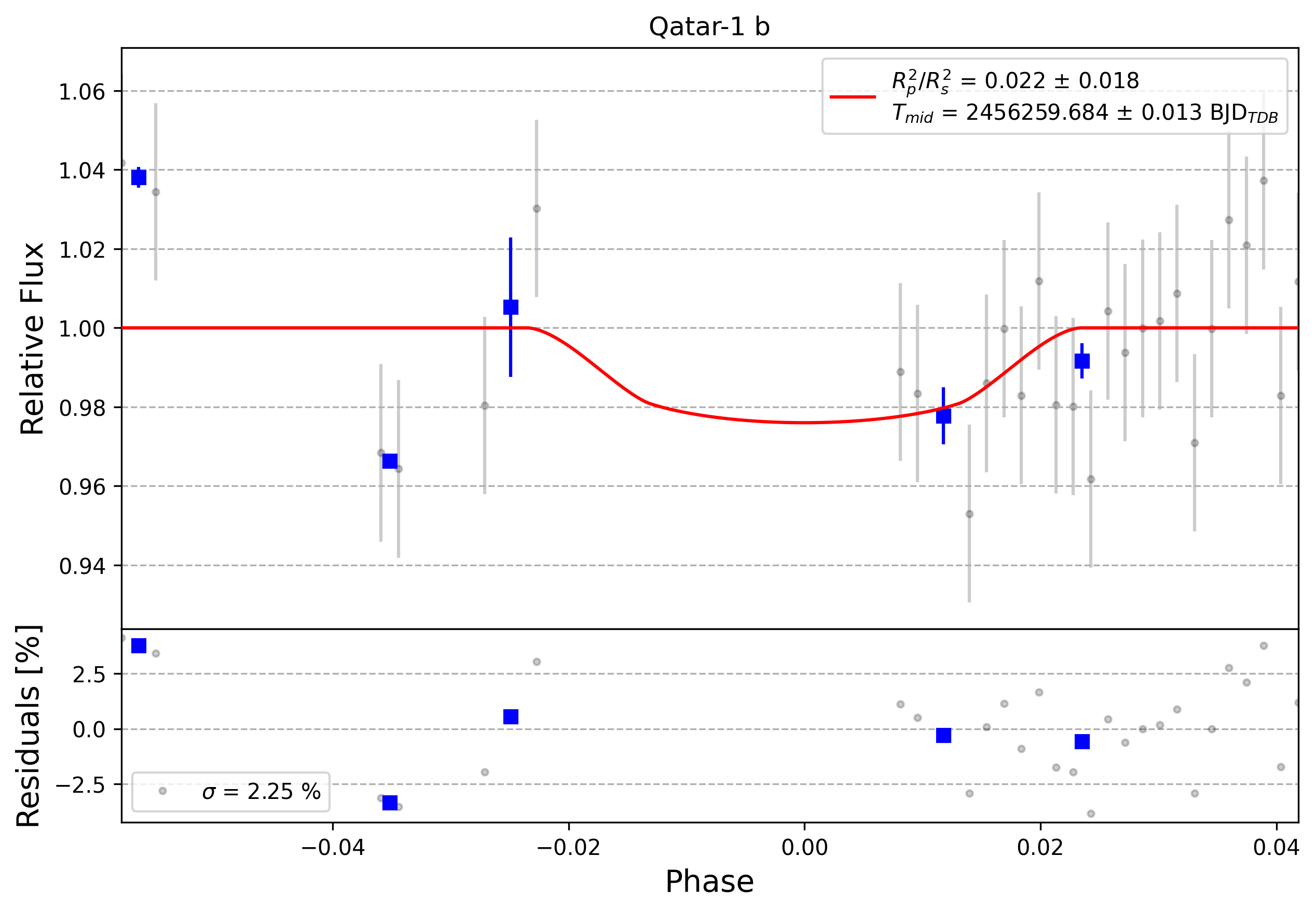 Light curve chart for 0003181