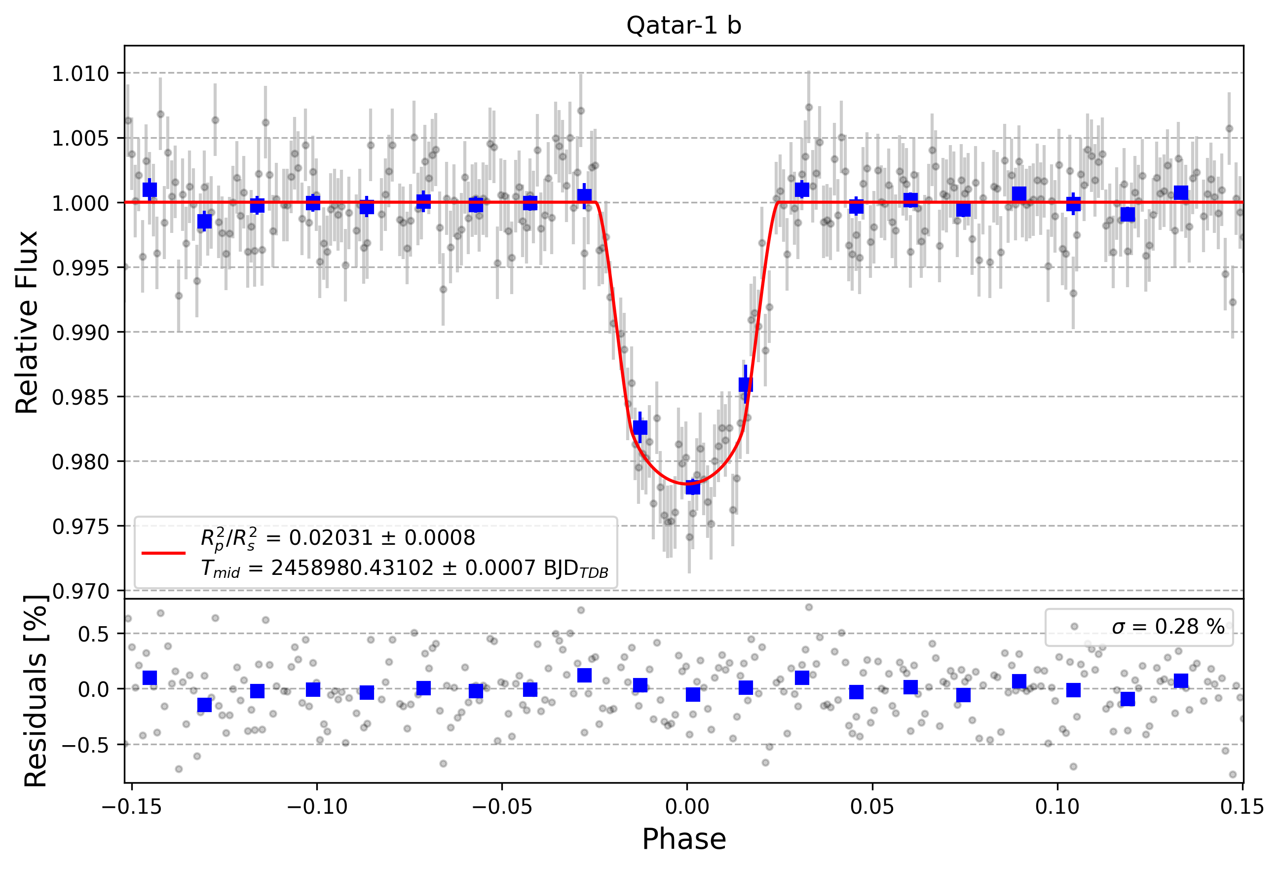 Light curve chart for 5ab2eee6294dc22e406d41db48e21180