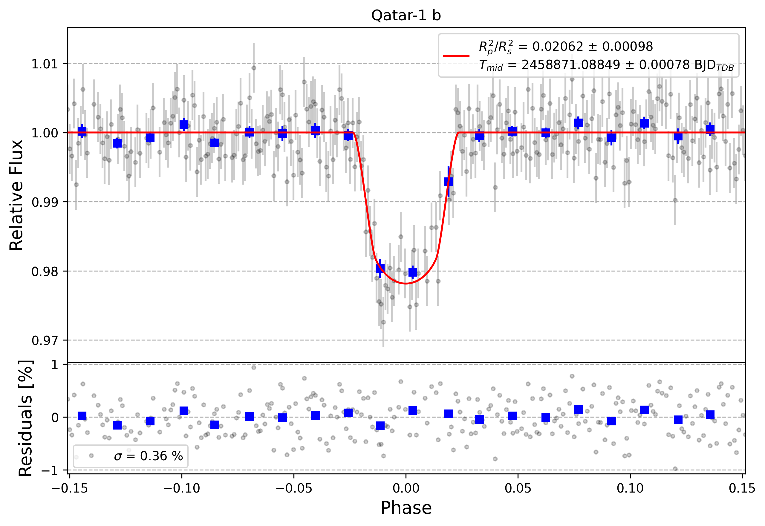 Light curve chart for 967a65e595556e679a78f65d1a99c6ee